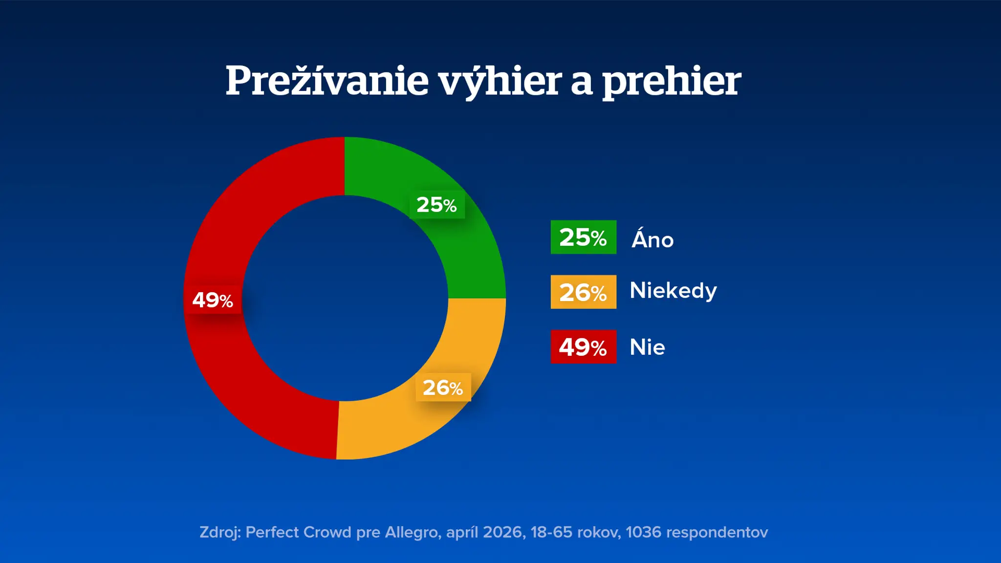 Popelka_prieskum_fandenia_02