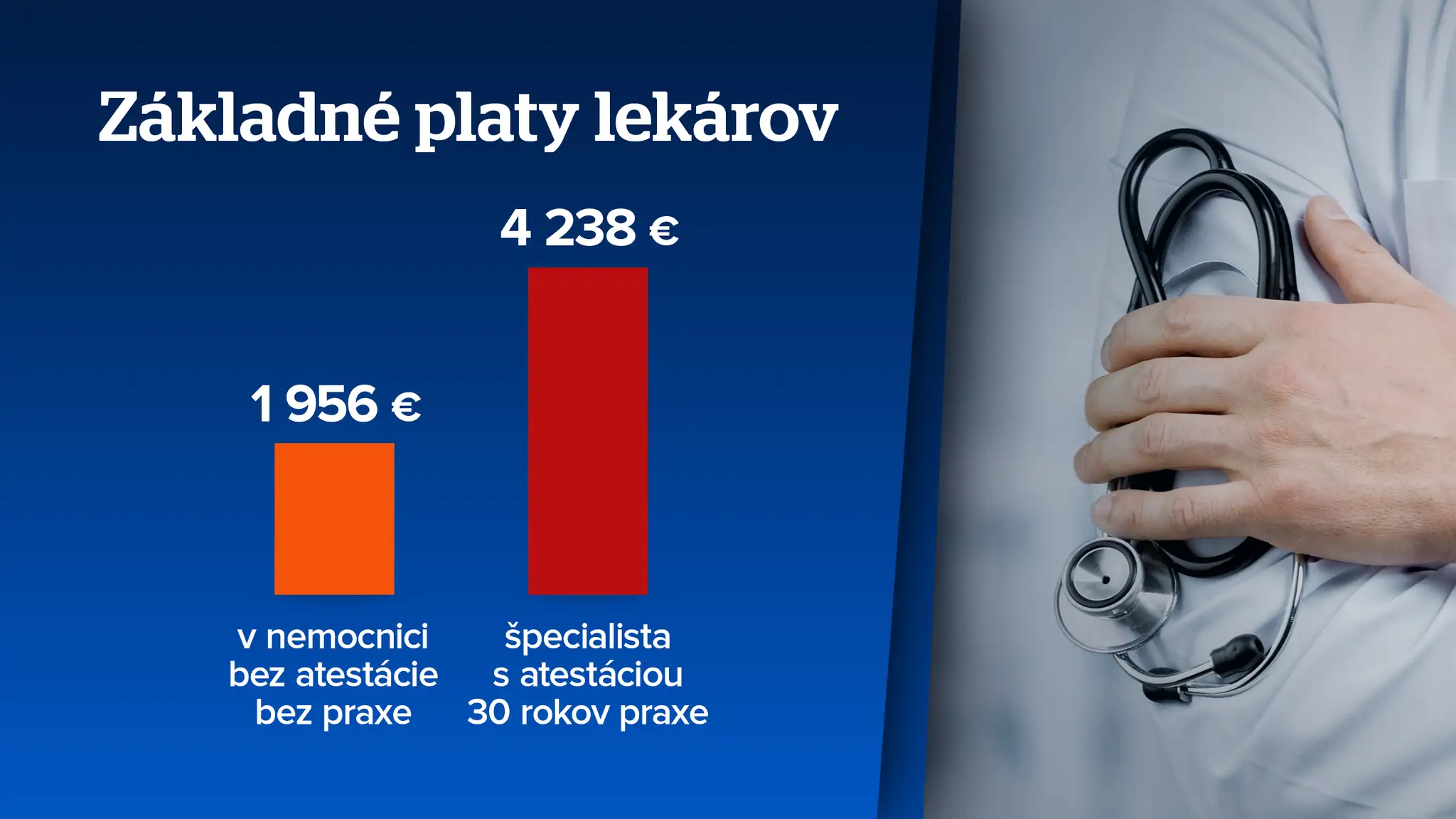 Platy lekárov na Slovensku. 