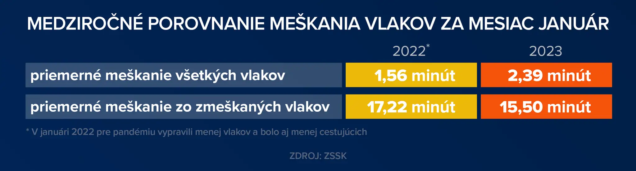 Porovnanie štatistík.