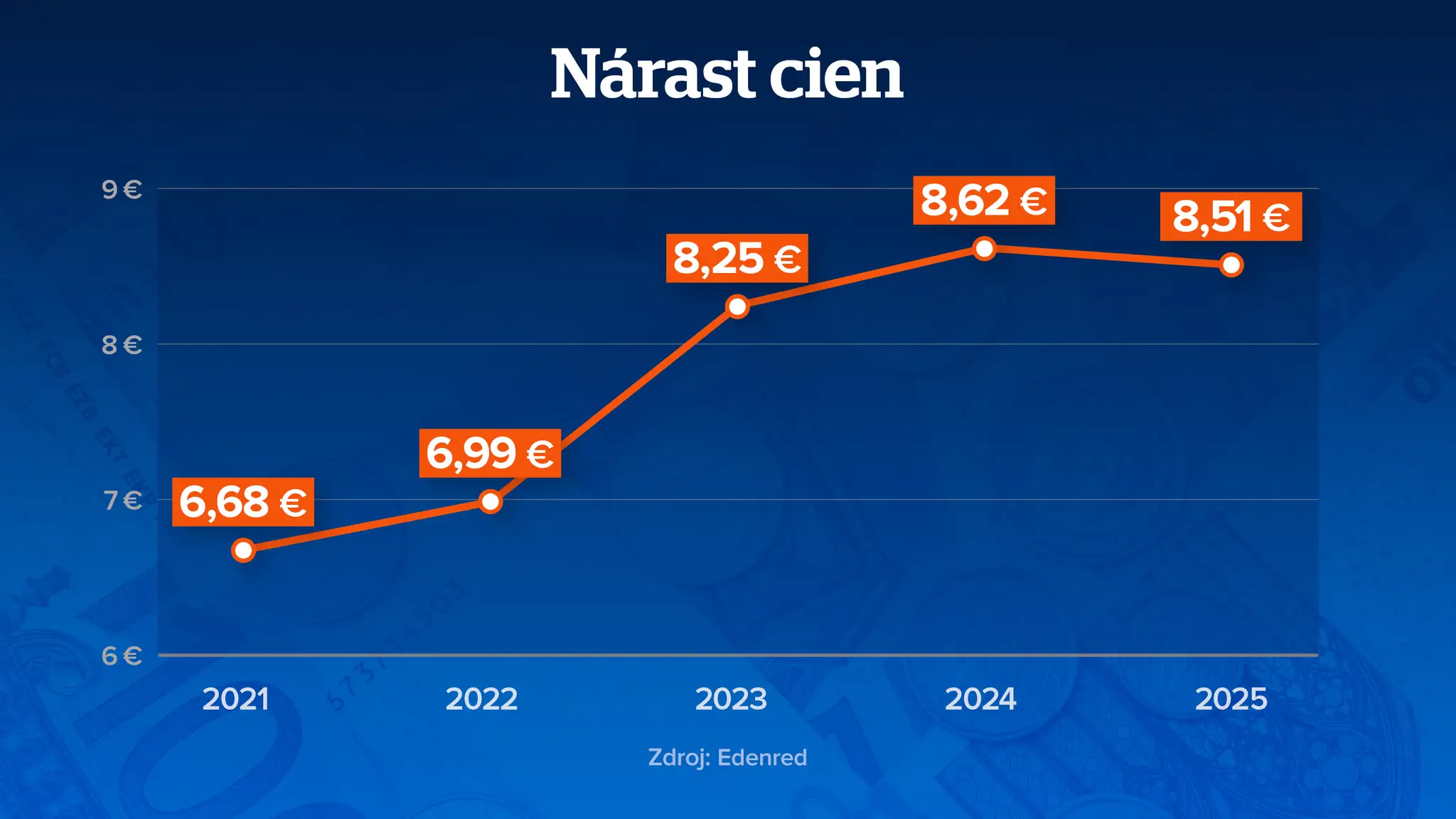 Nárast cien