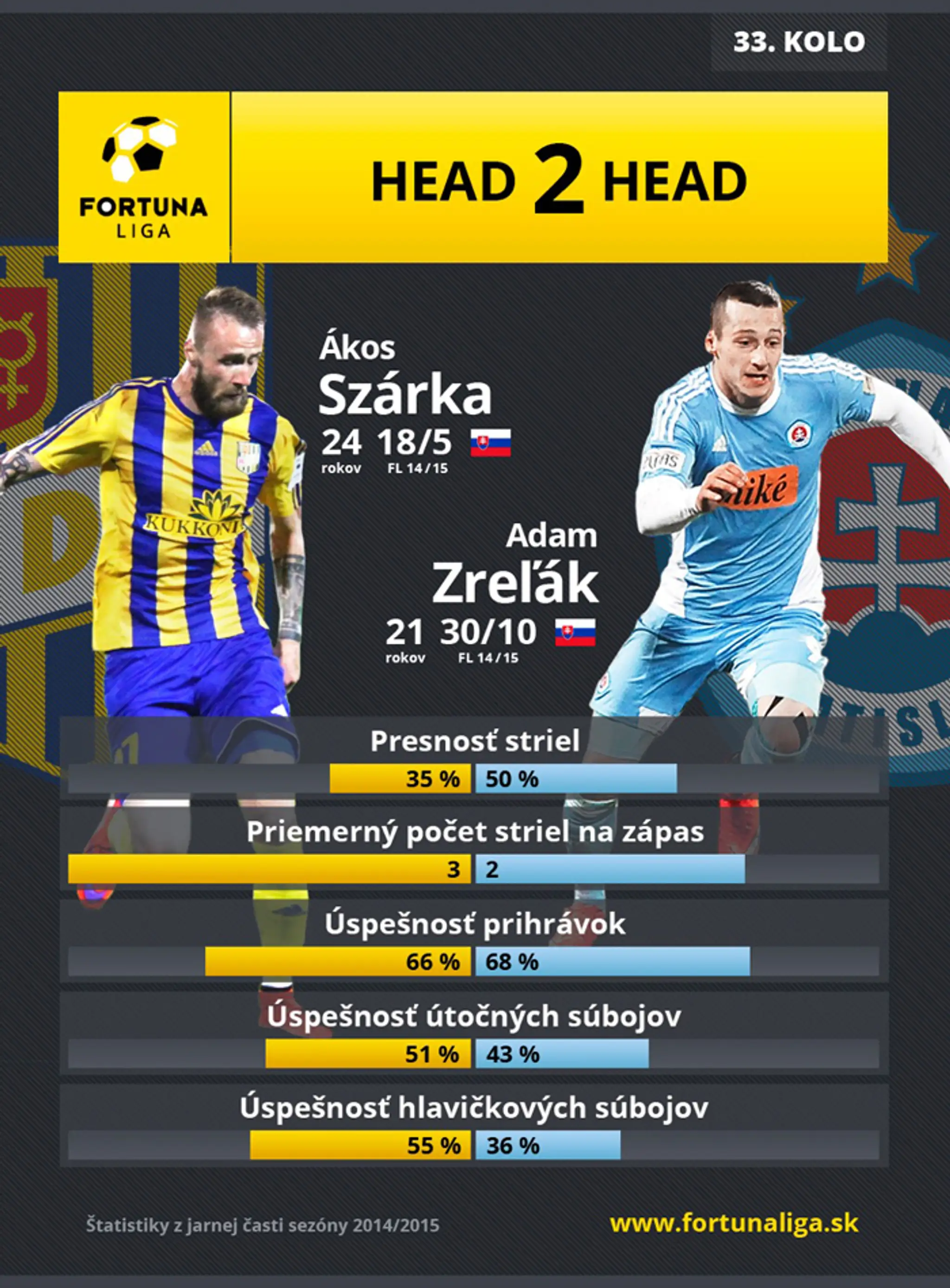 D. Streda - Slovan