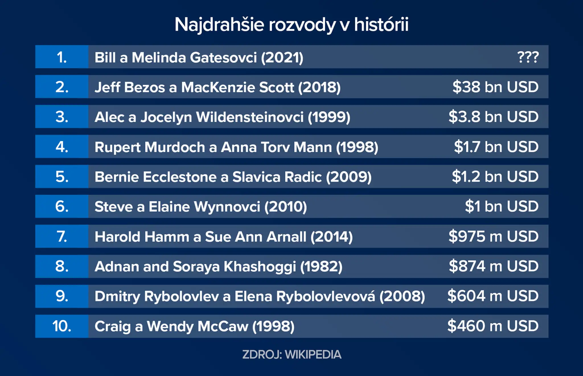 rozvody.jpg