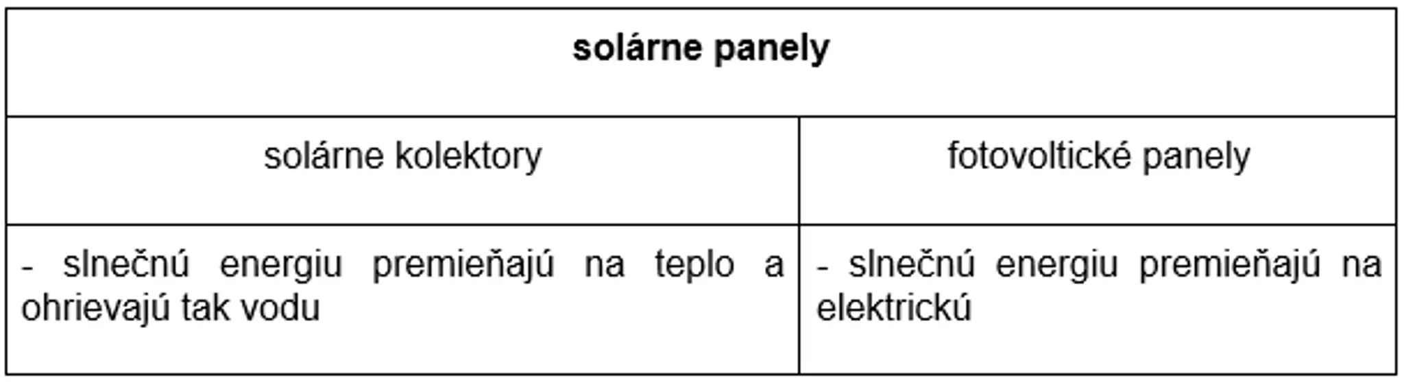 Solárne panely.