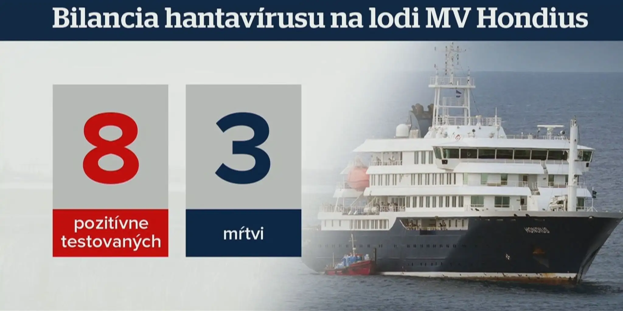 Bilancia hantavírusu
