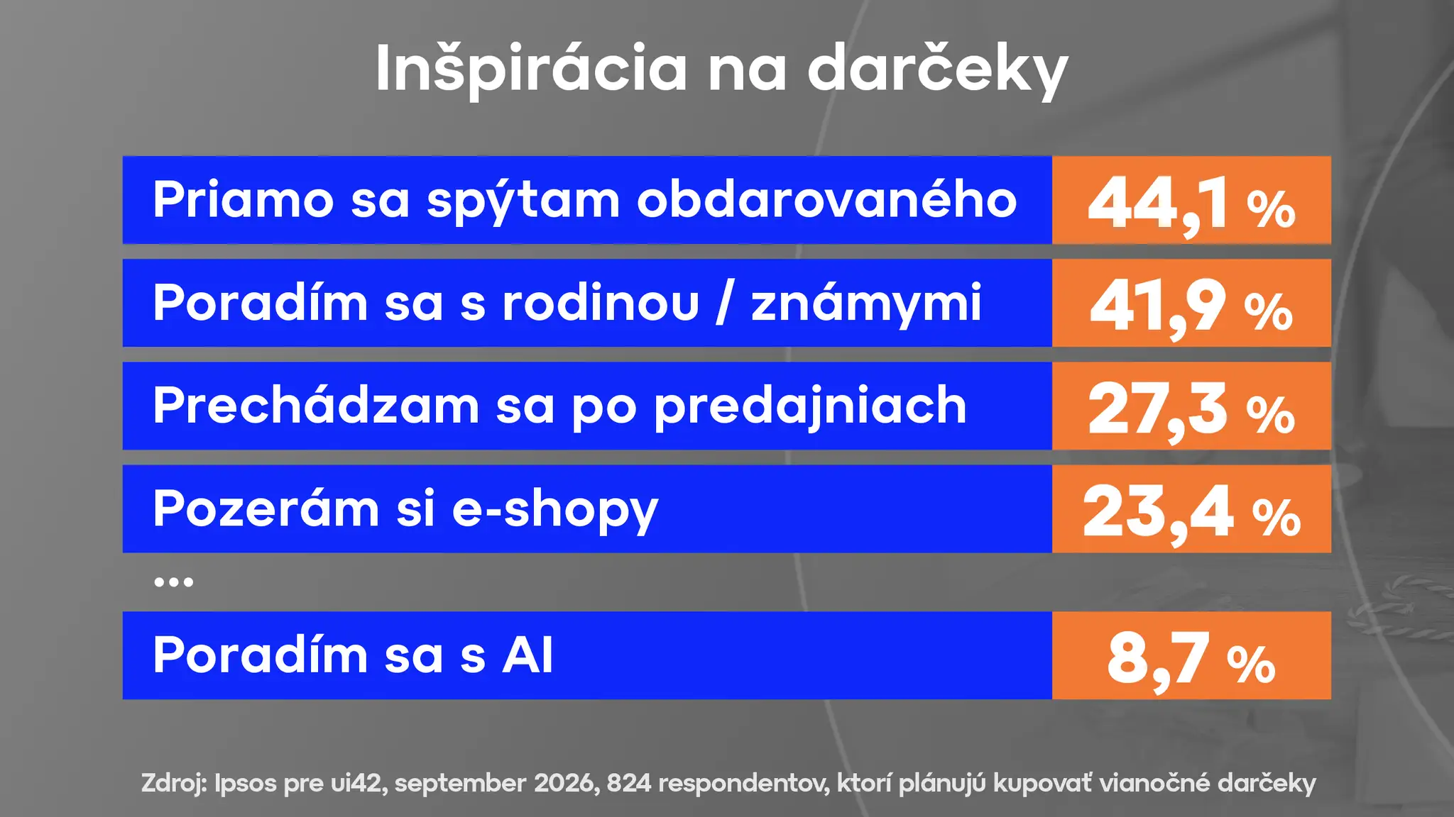 Inšpirácia na darčeky.