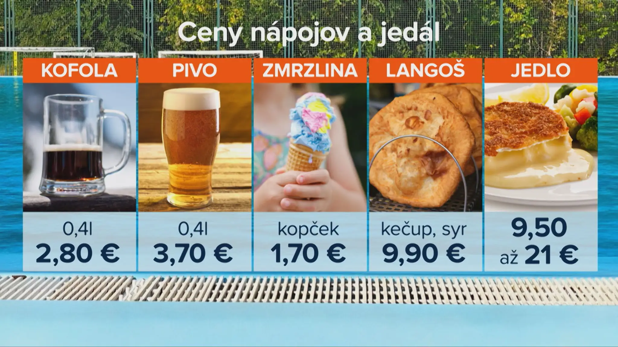 Ceny jedla a nápojov Bešeňová 