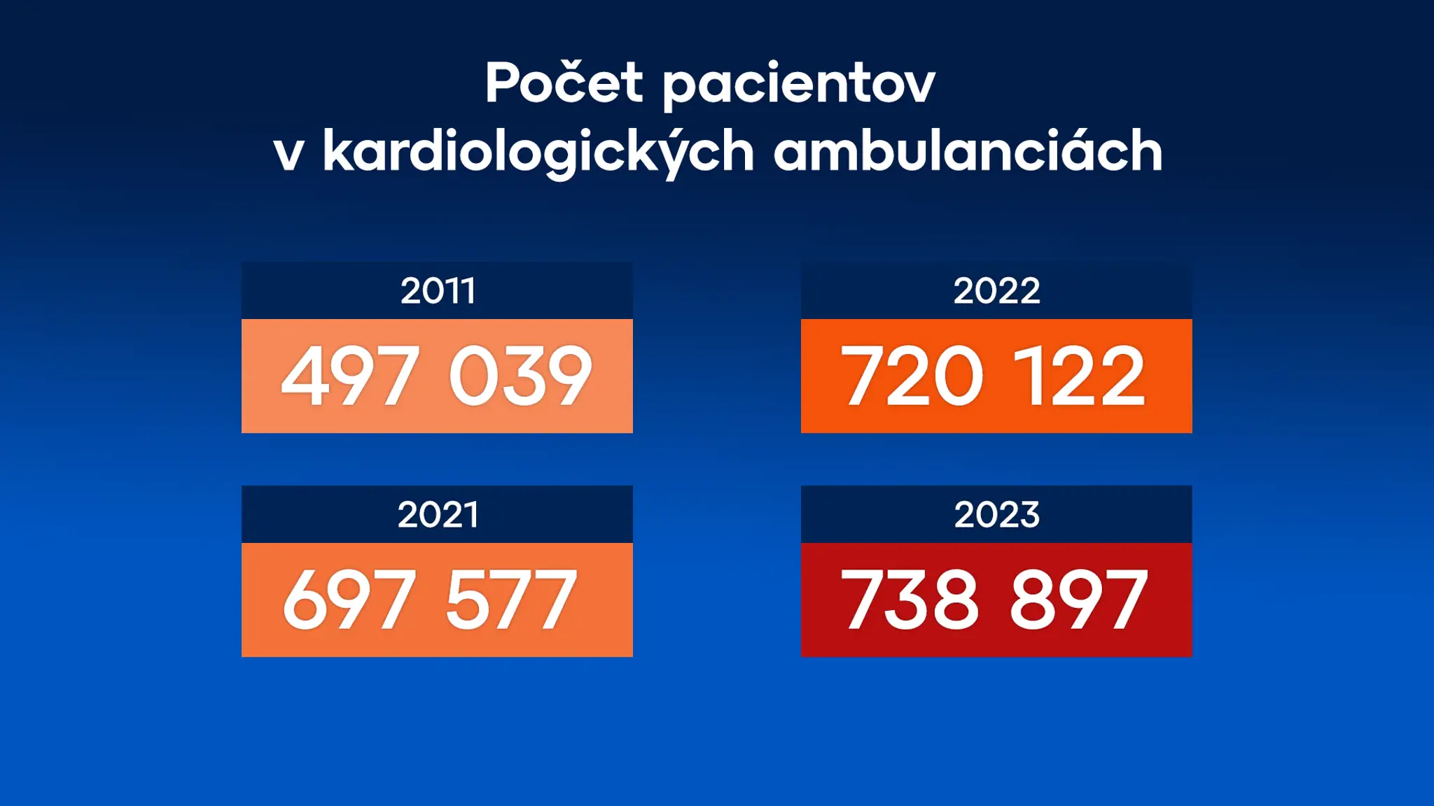Počet pacientov