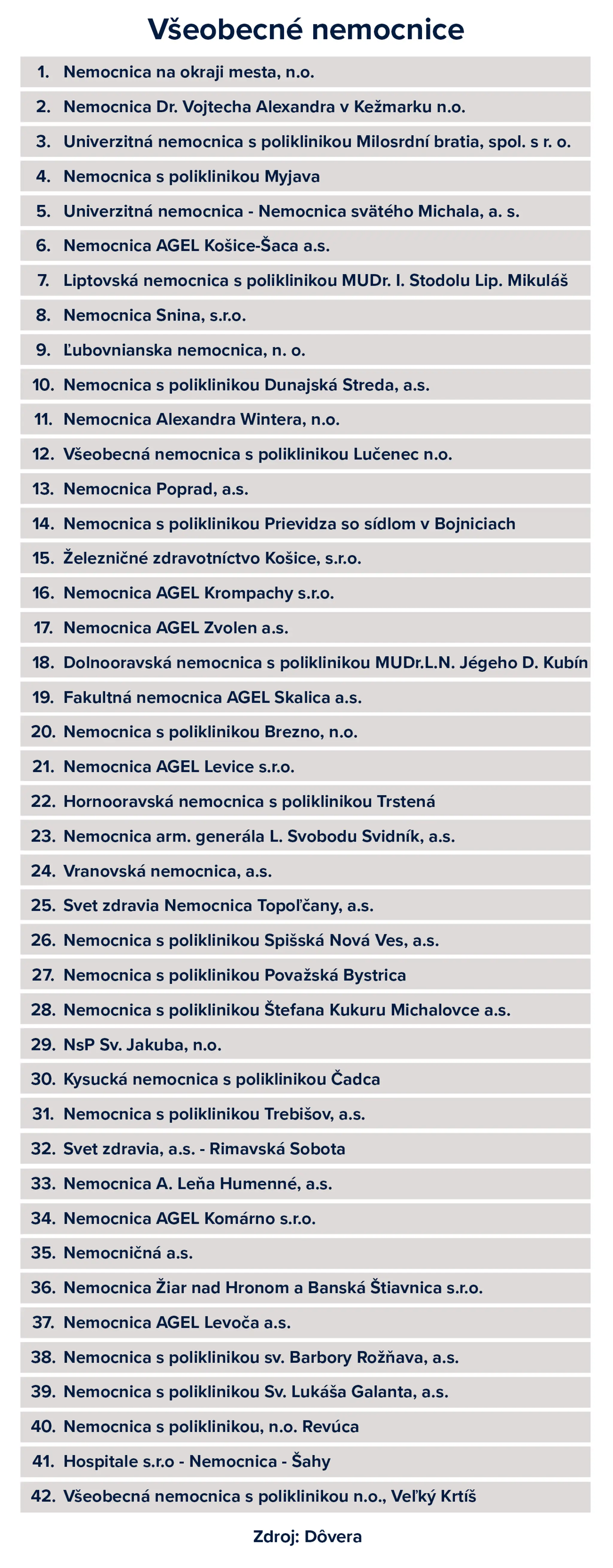 vseobecne