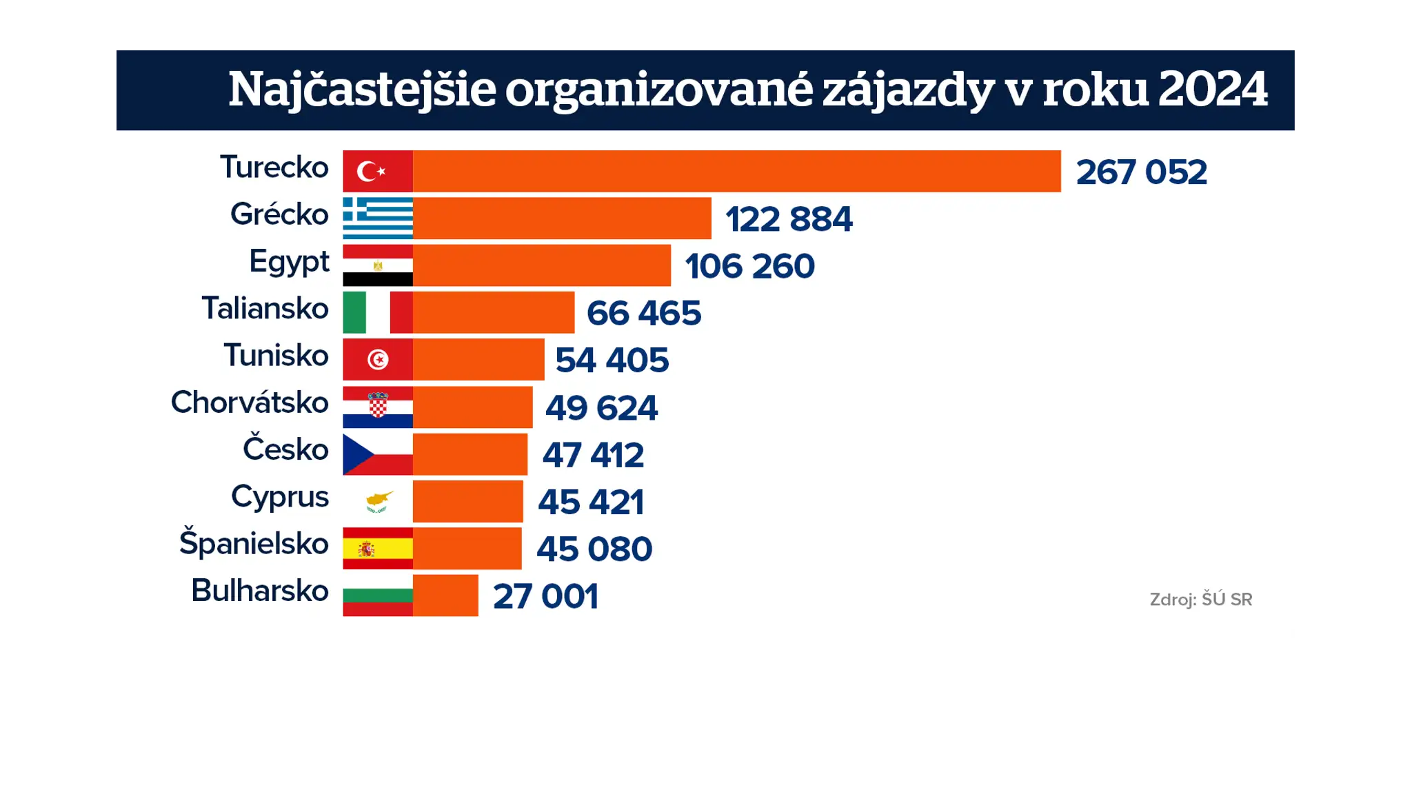 Zájazdy 