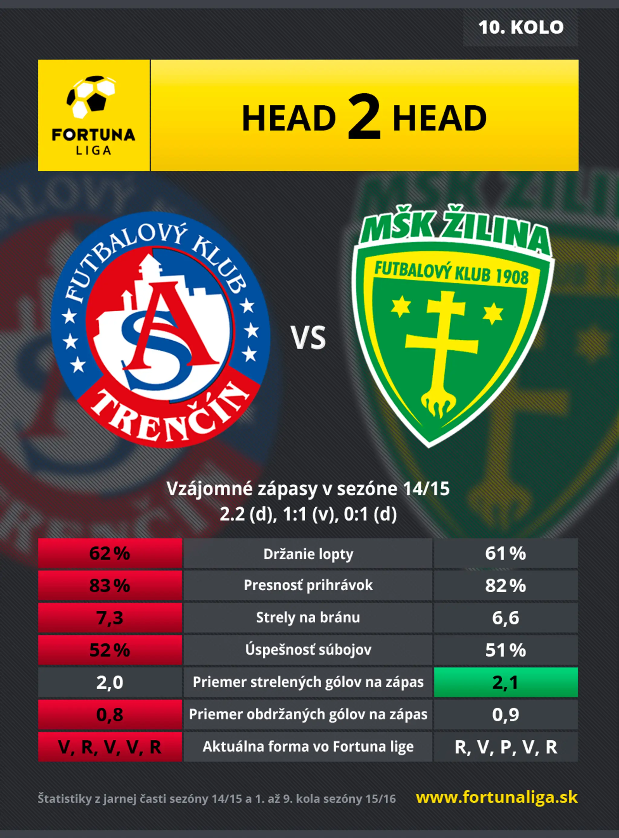 FL_10_Infografika_Head2Head - kluby - verzia 02.jpg