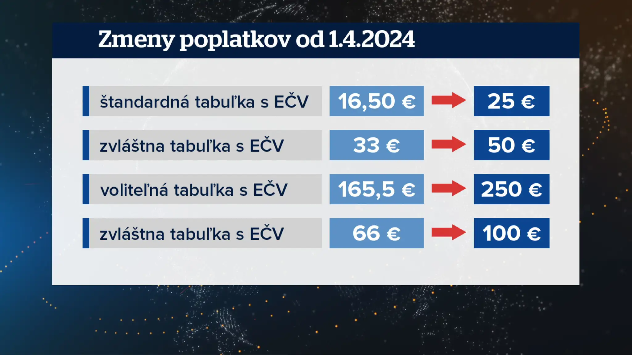 Zmena poplatkov.