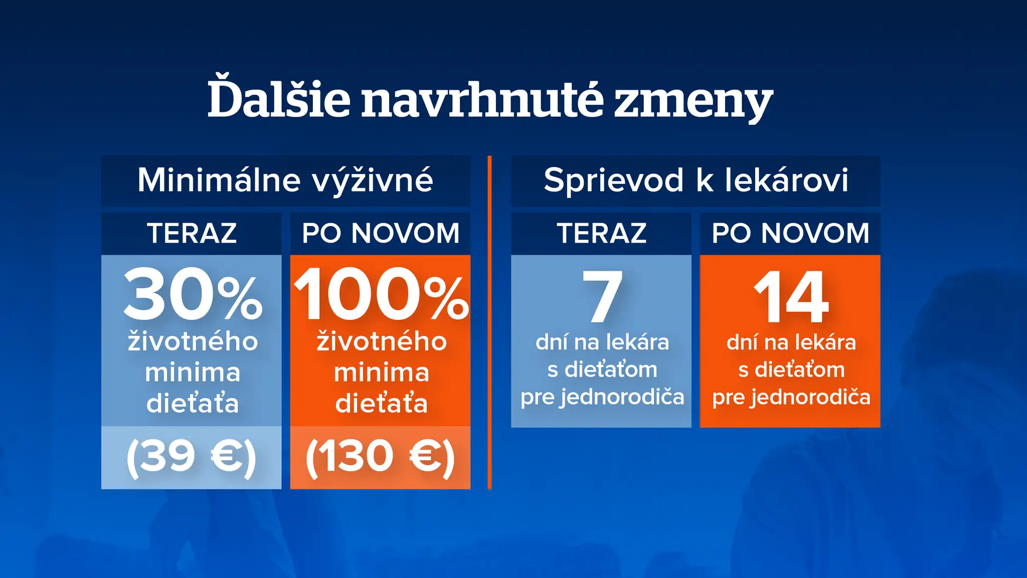 Pomoc rodičom samoživiteľom