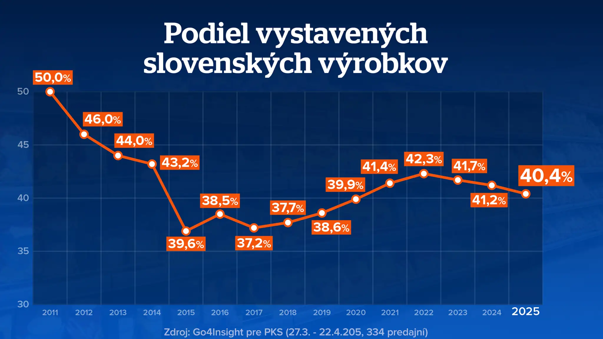 Slovenské potraviny 2
