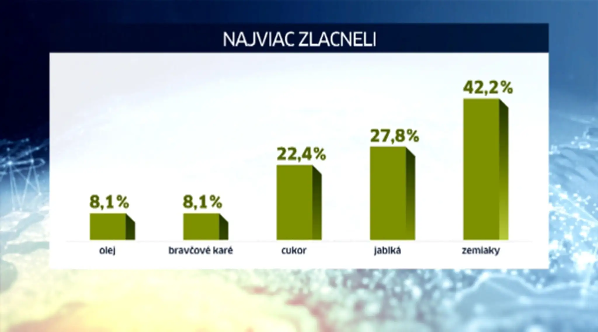 potraviny_zlacnenie.jpg