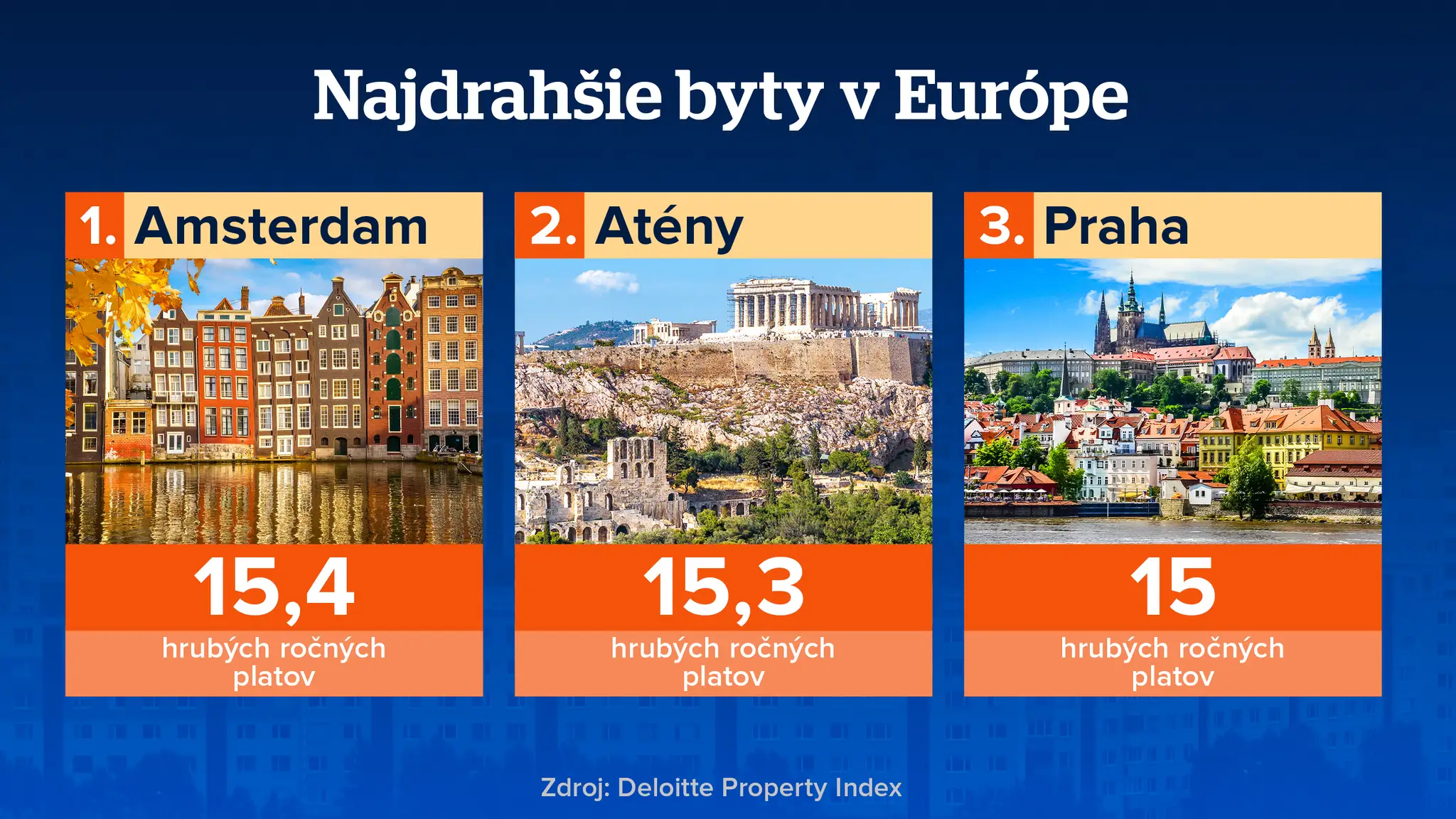 Prehľad miest.