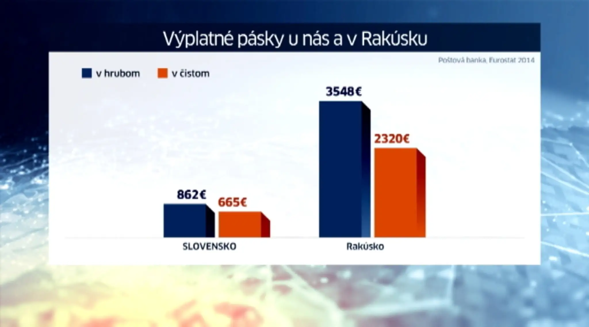 Výplatné pásky u nás a v Rakúsku