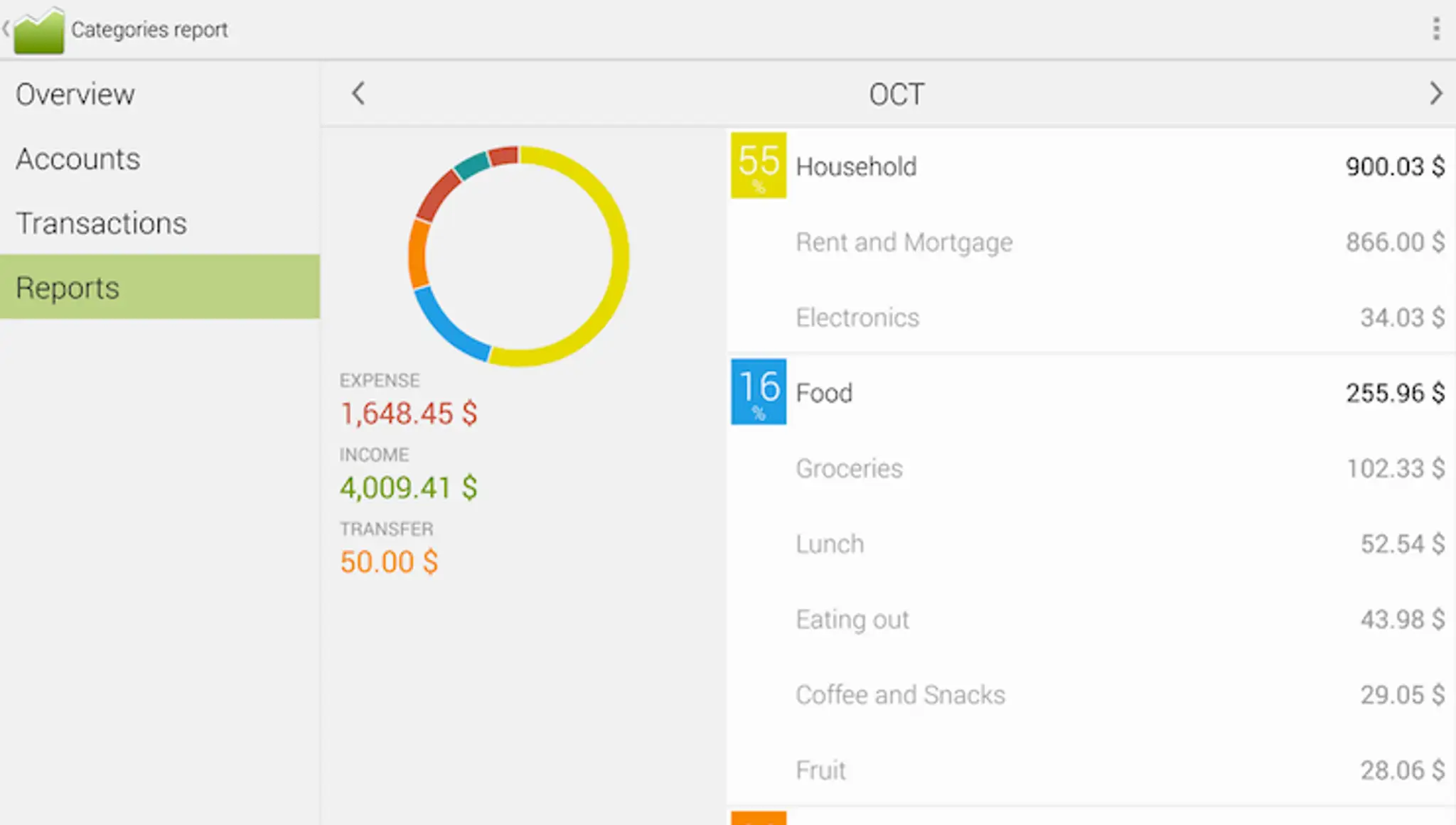 Financius
