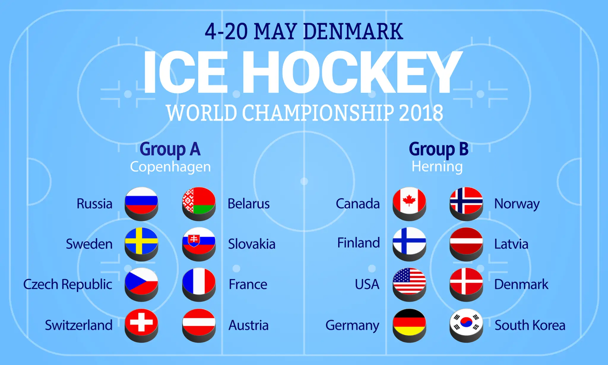 Skupiny MS v hokeji 2018.