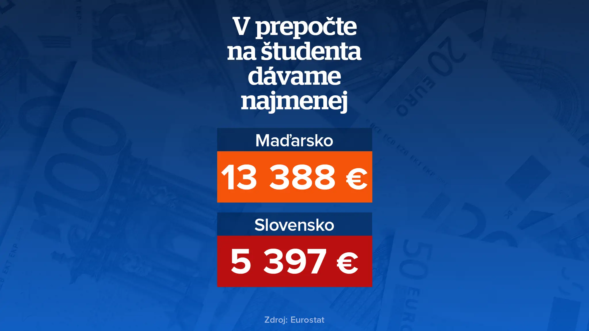 Ako sa žije Slovákom?