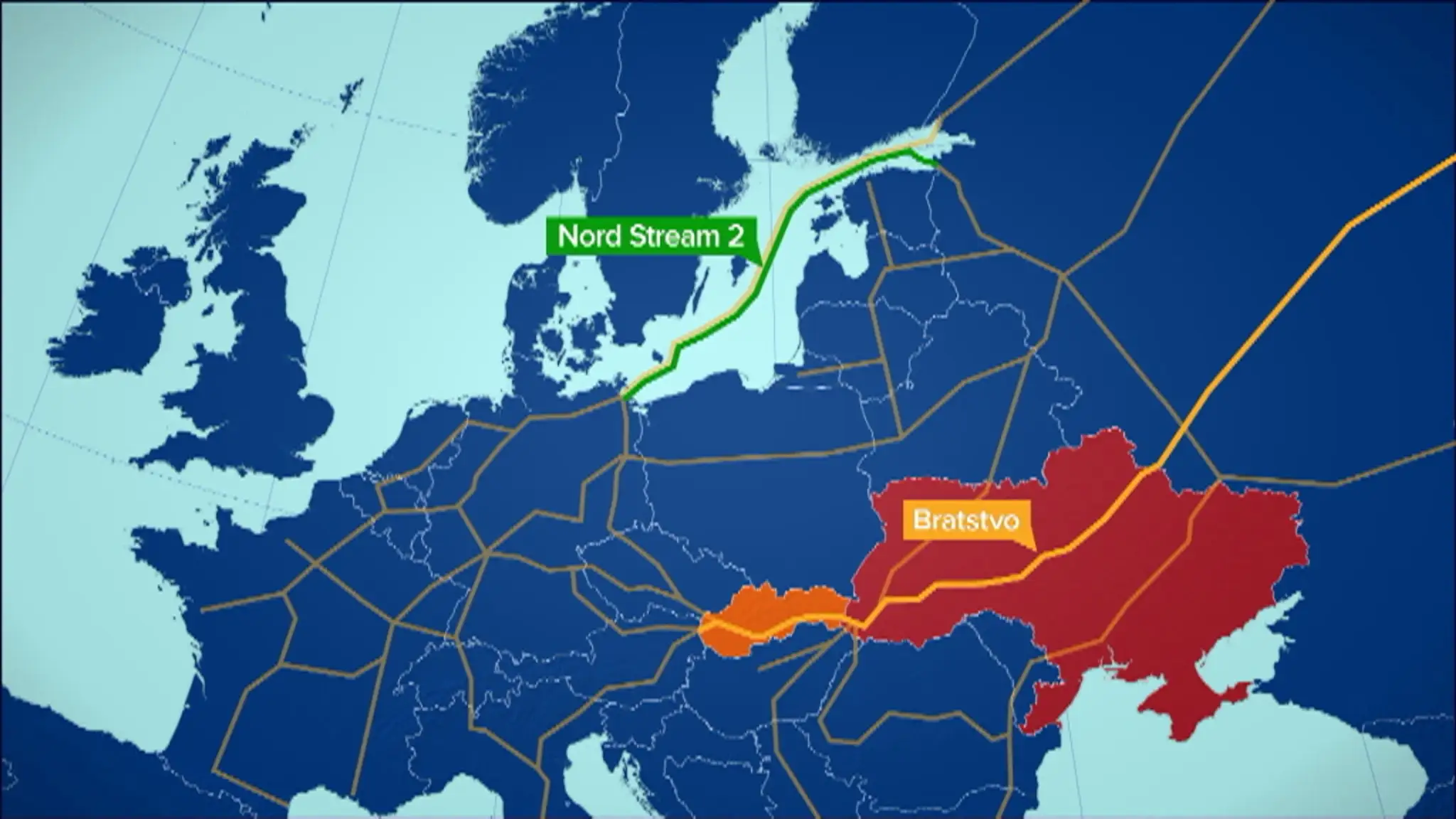 Hlavné plynovody v Európe.