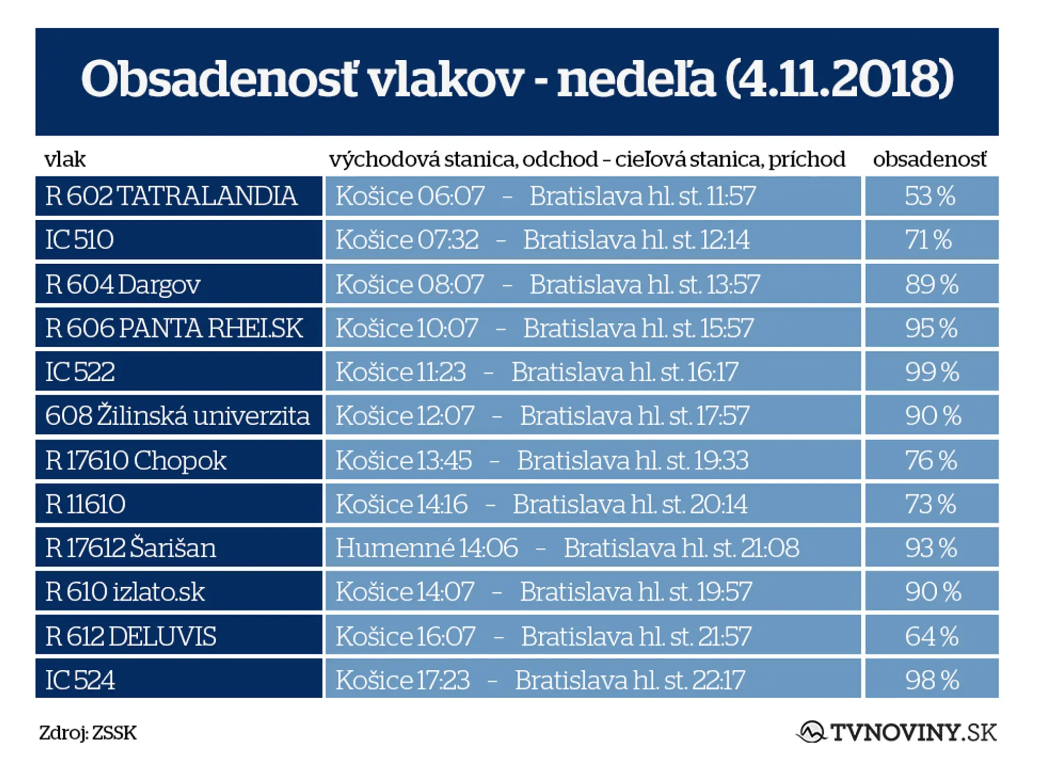prichody vlakov3.jpg