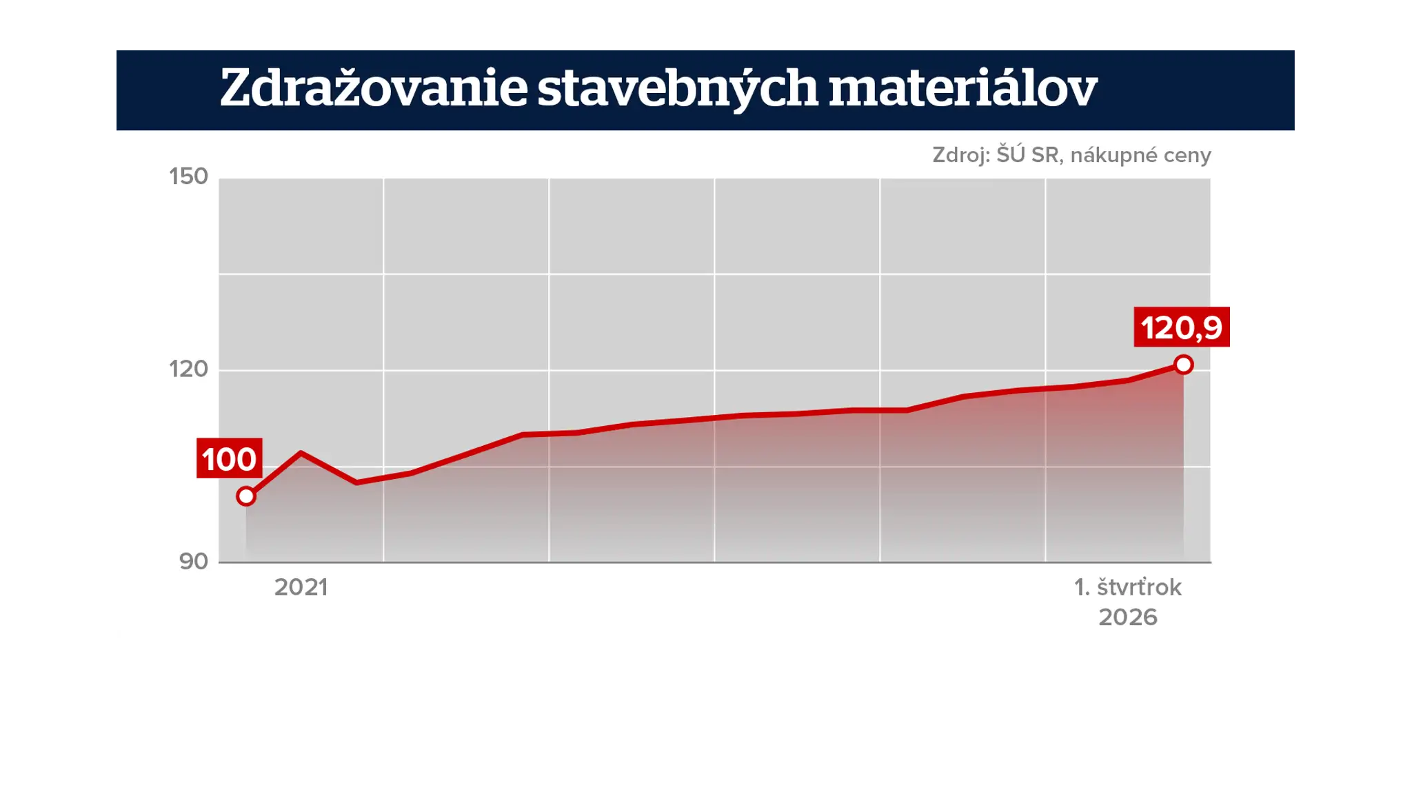 Valec_graf_Materialy