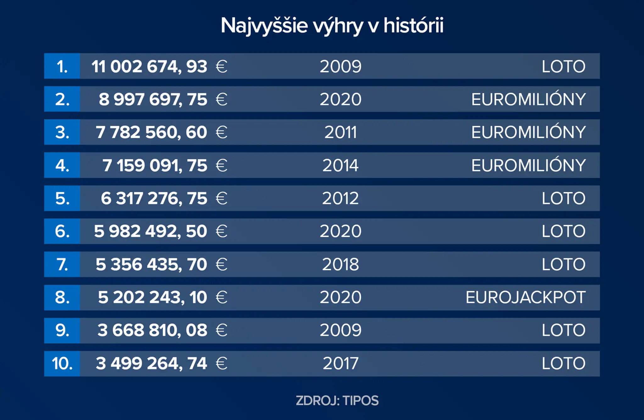 Testovanie na Luníku IX.