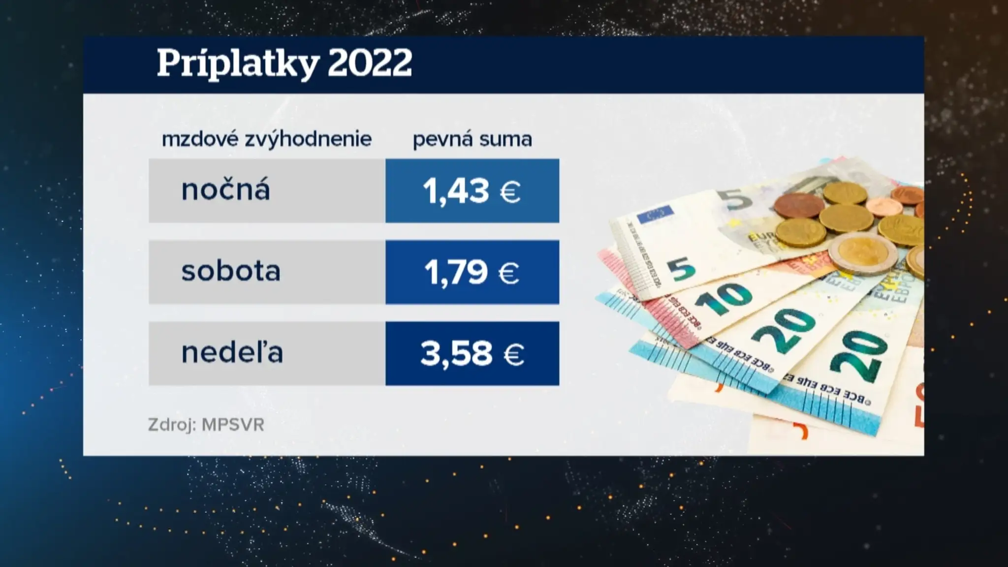 Príplatky za nadštandardnú prácu v roku 2022