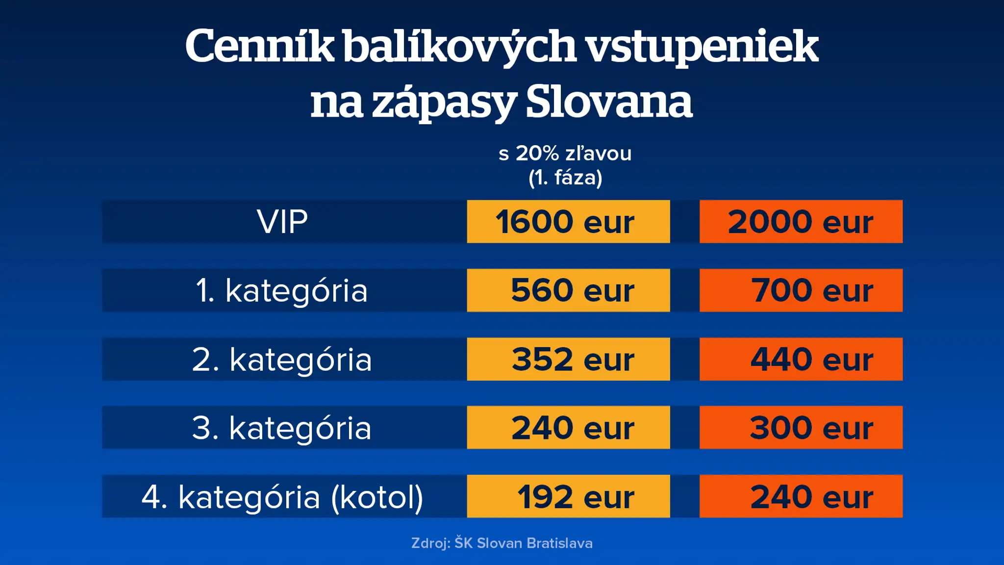 Ceny lístkov na Slovan