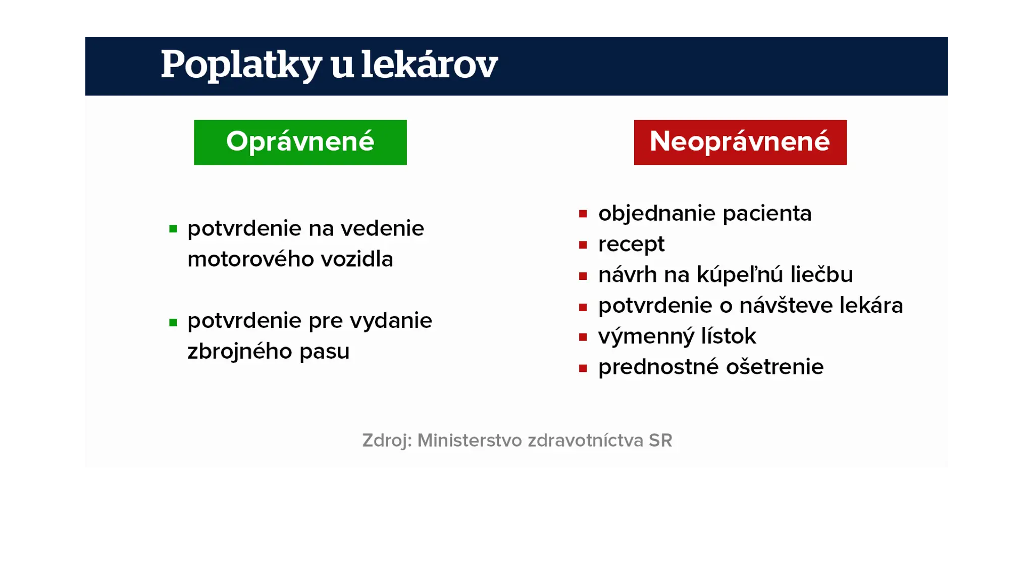 Poplatky.