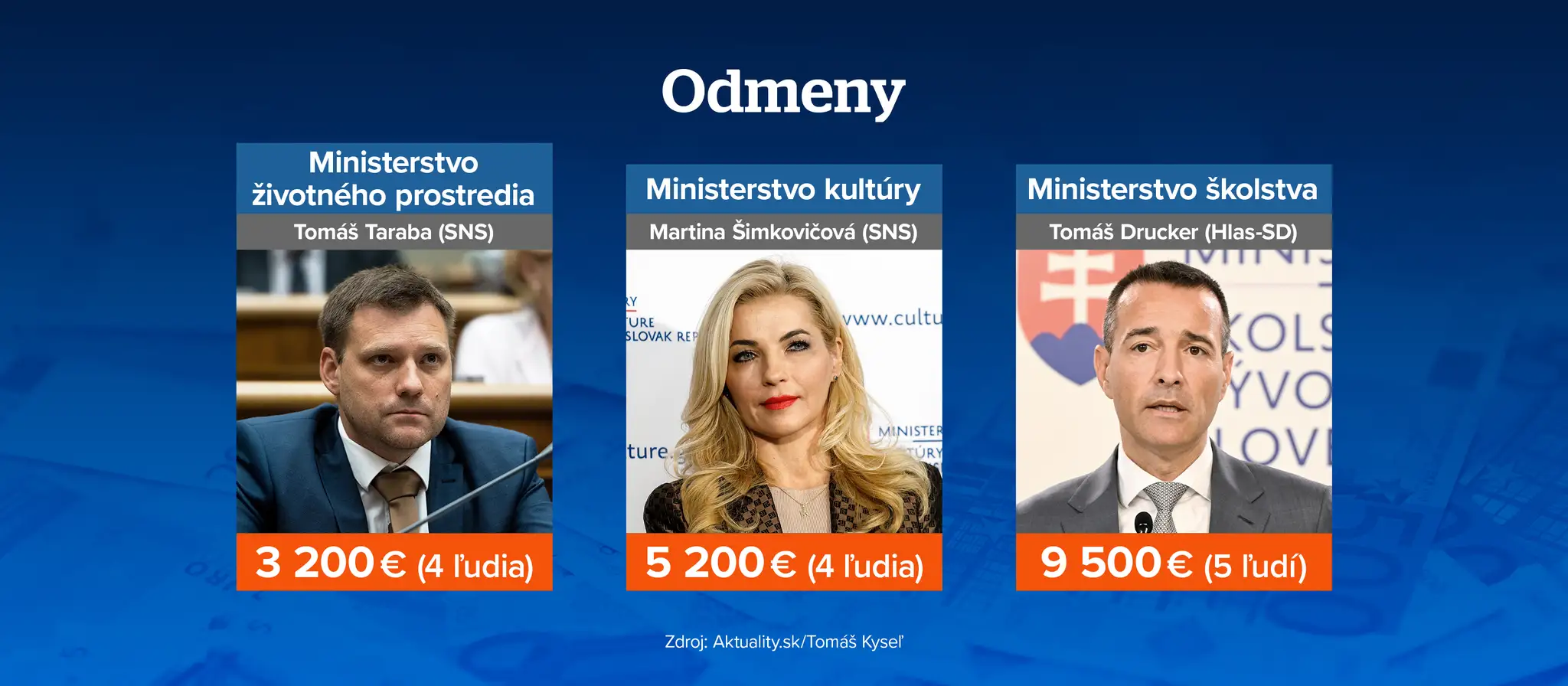 Odmeny 1