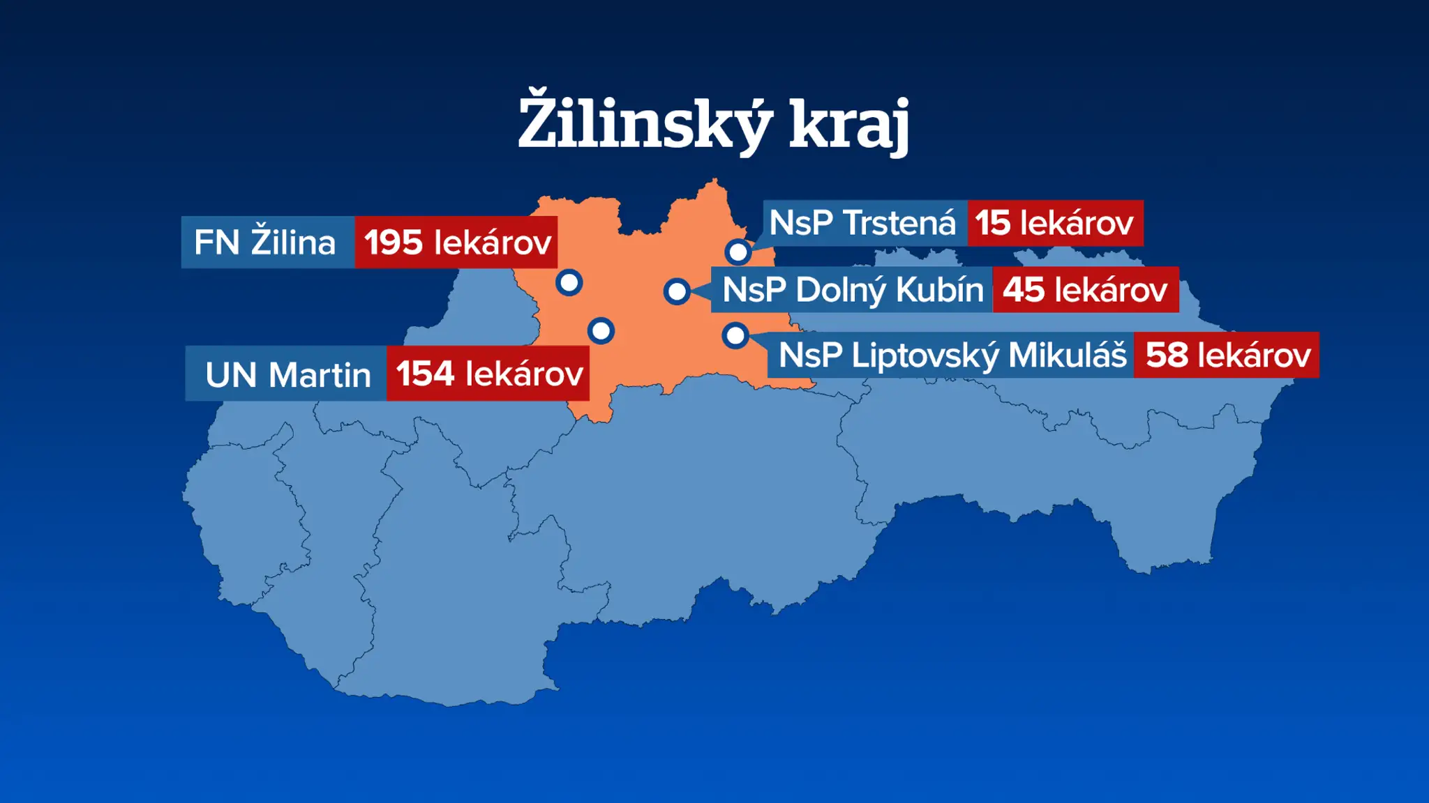 Žilinský kraj