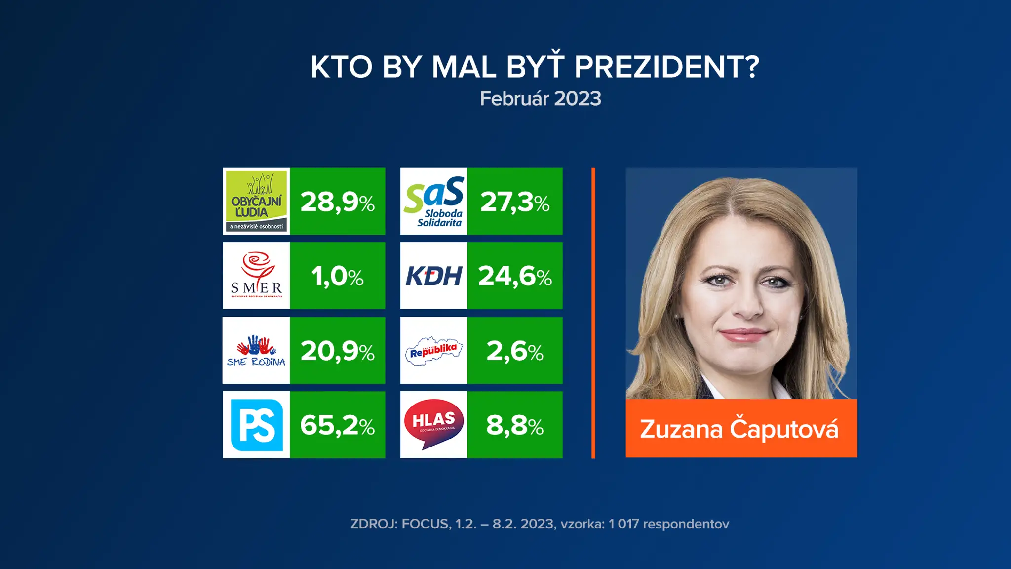 caputova