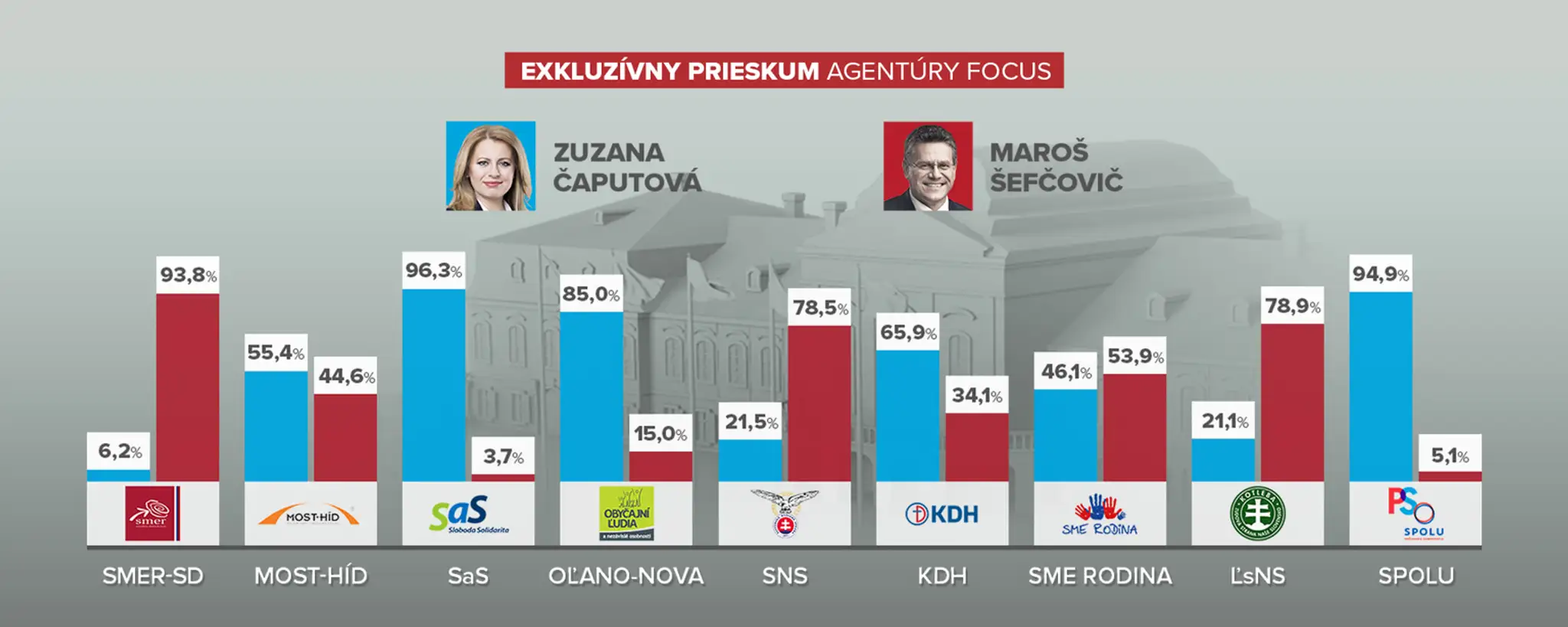 Maroš Šefčovič pred novinármi 