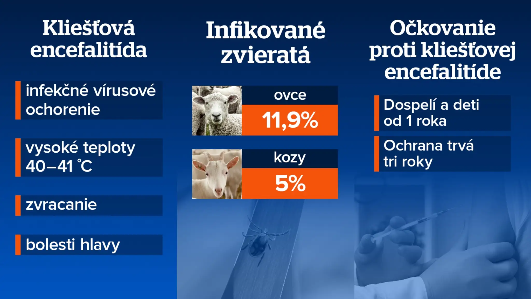 kliešte encefalitída