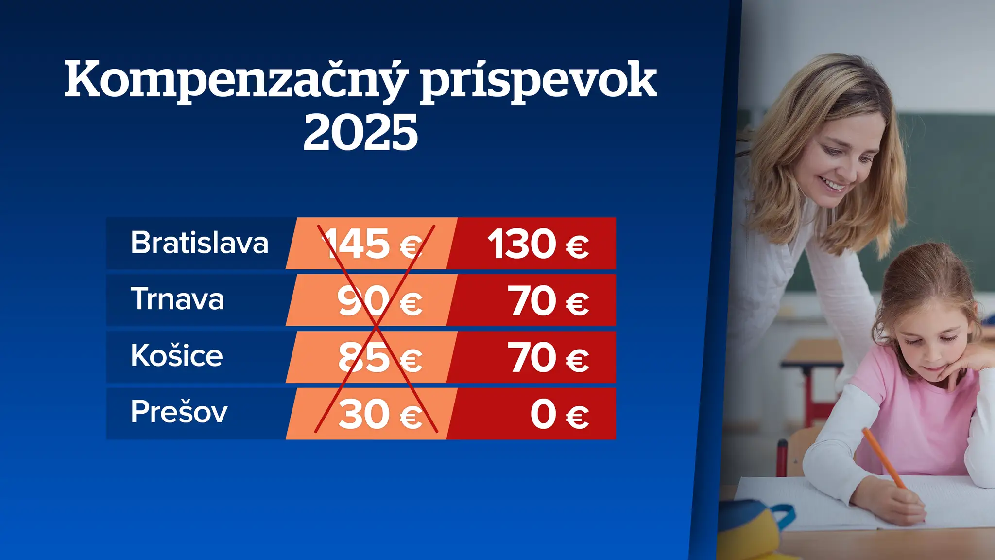 Kompenzačný príspevok 2025