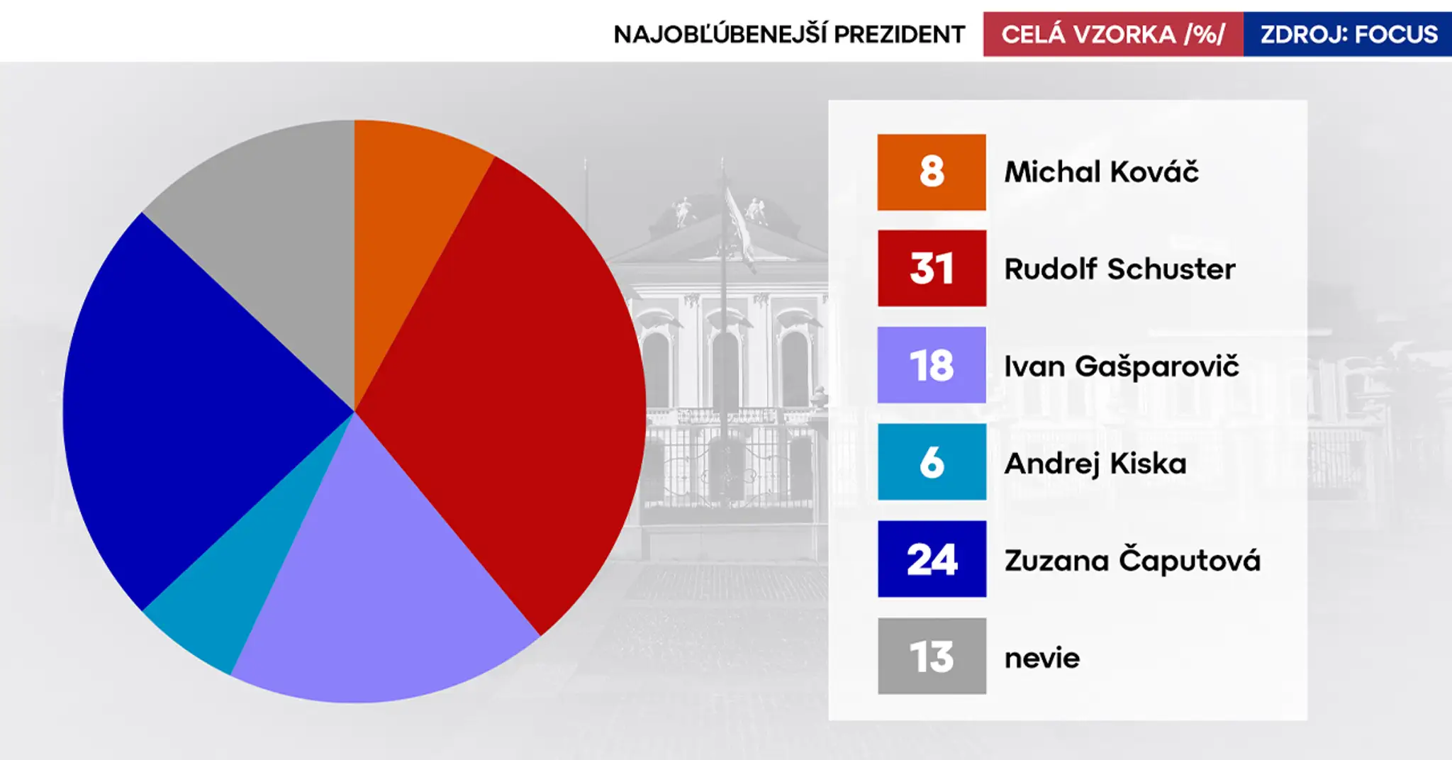 cela vzorka q15