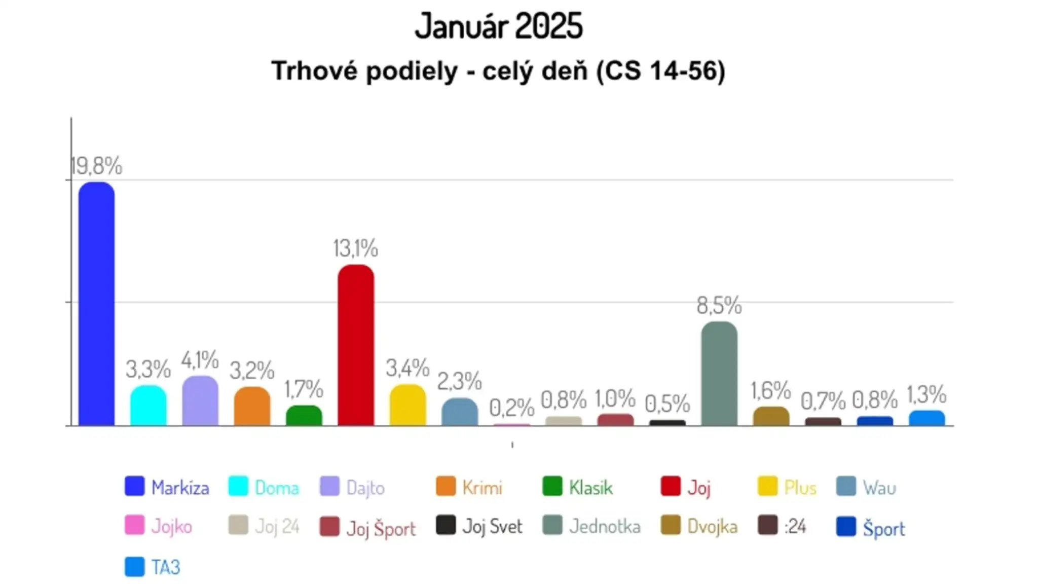 Január 2025