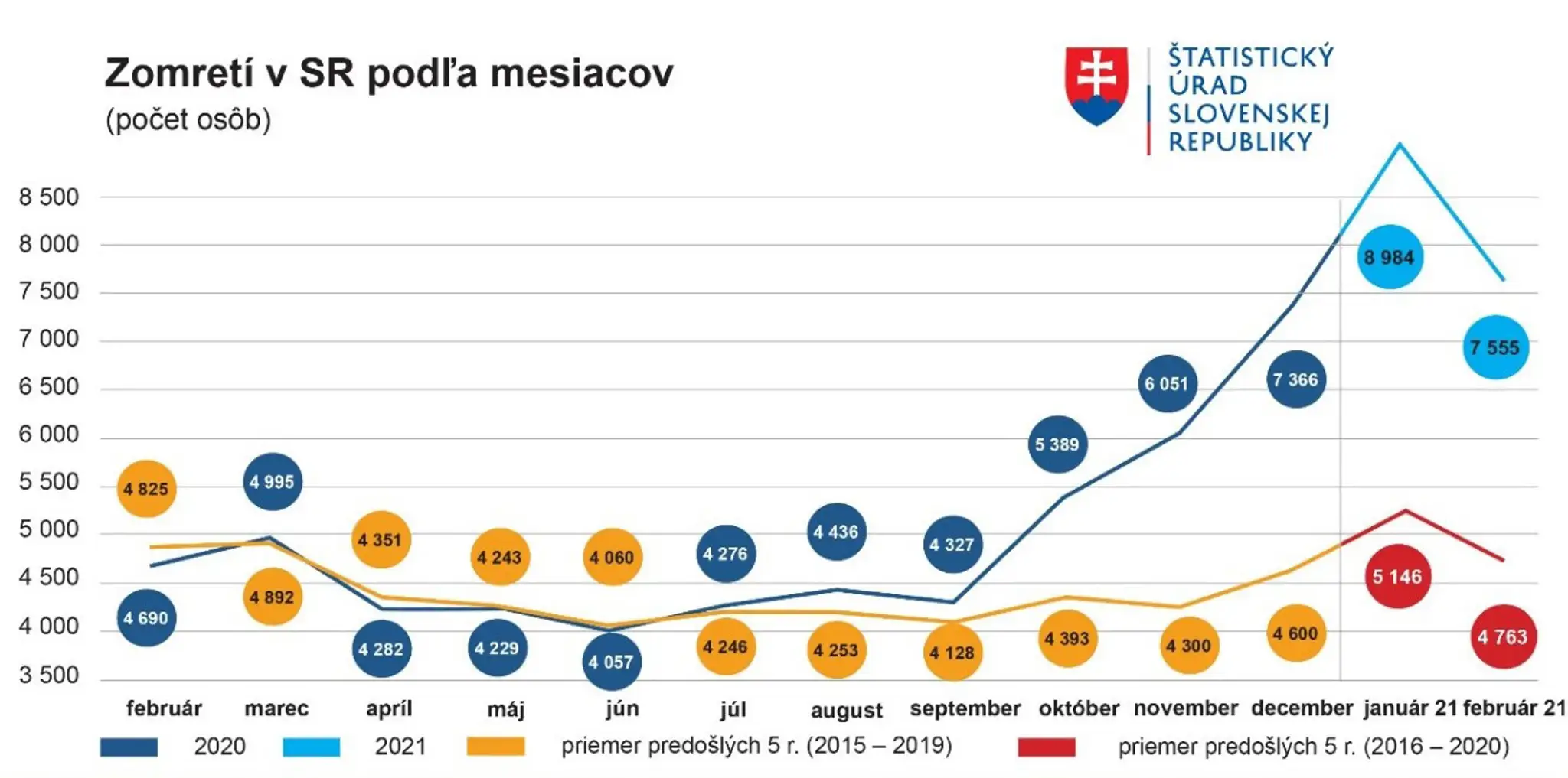 Tabuľka 1