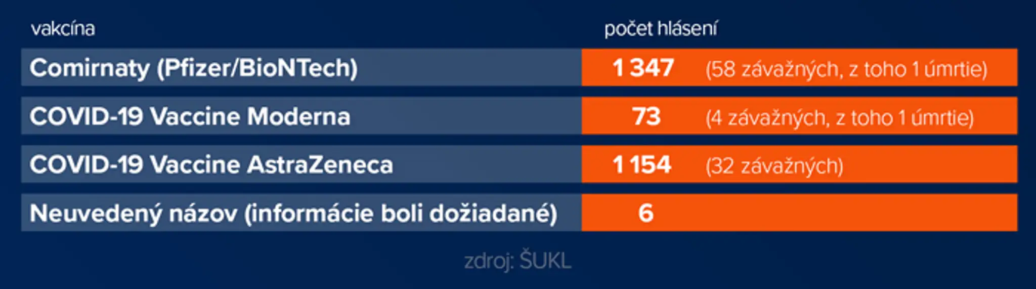 Hlásenia nežiadúcich účinkov.