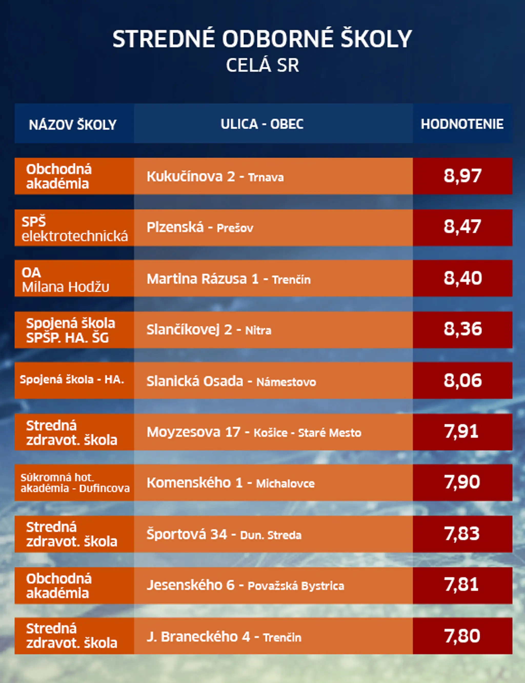 web_tabulecka_SOŠ.jpg