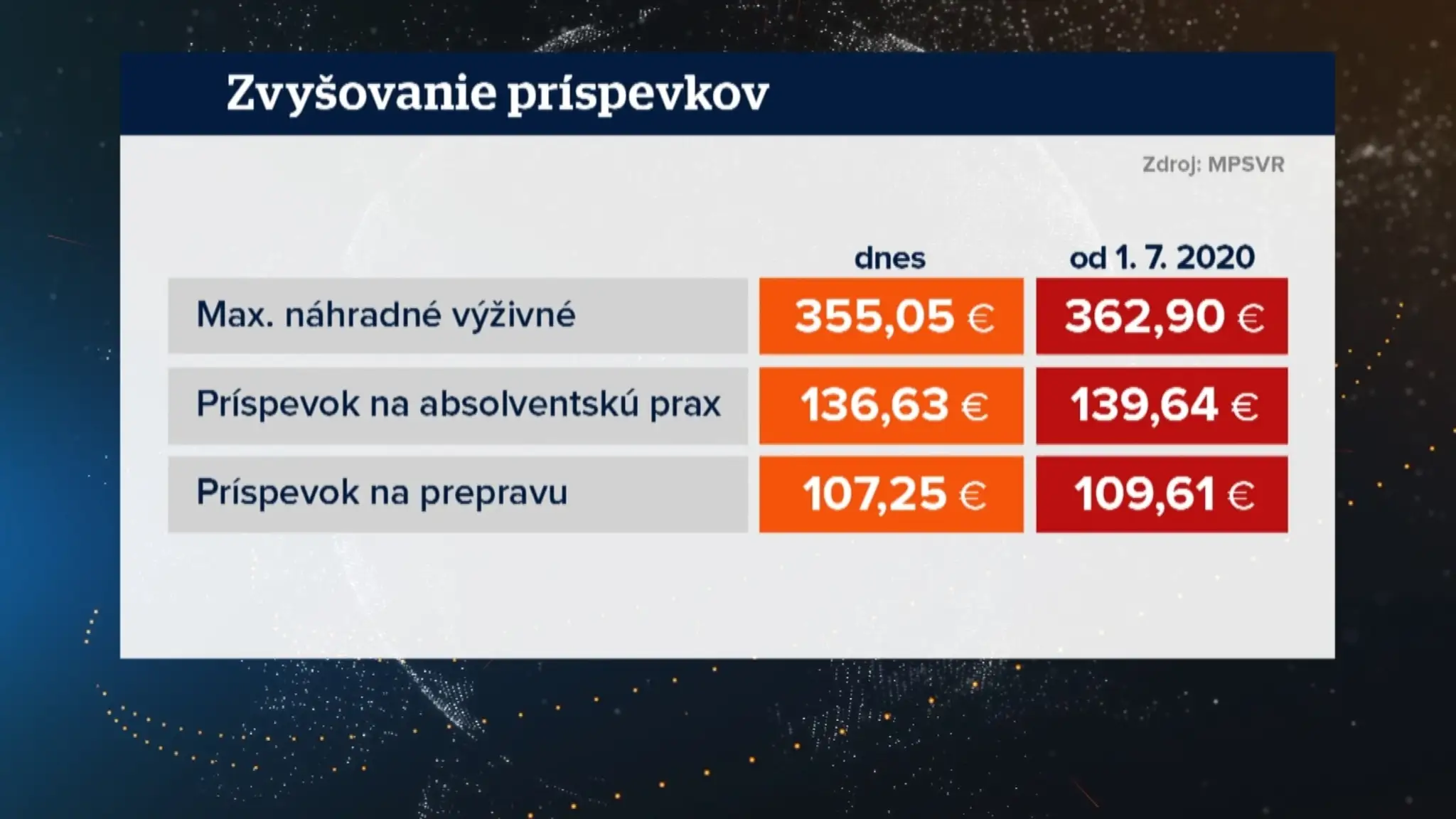 Šanca pre odmietnutého Jozefa Čentéša