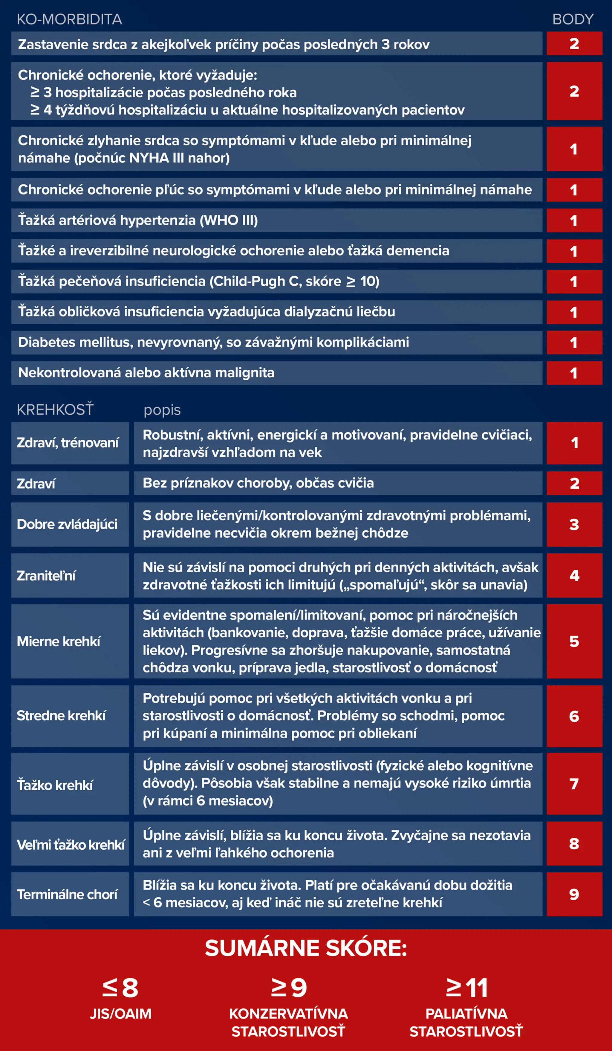 Bodovací systém.