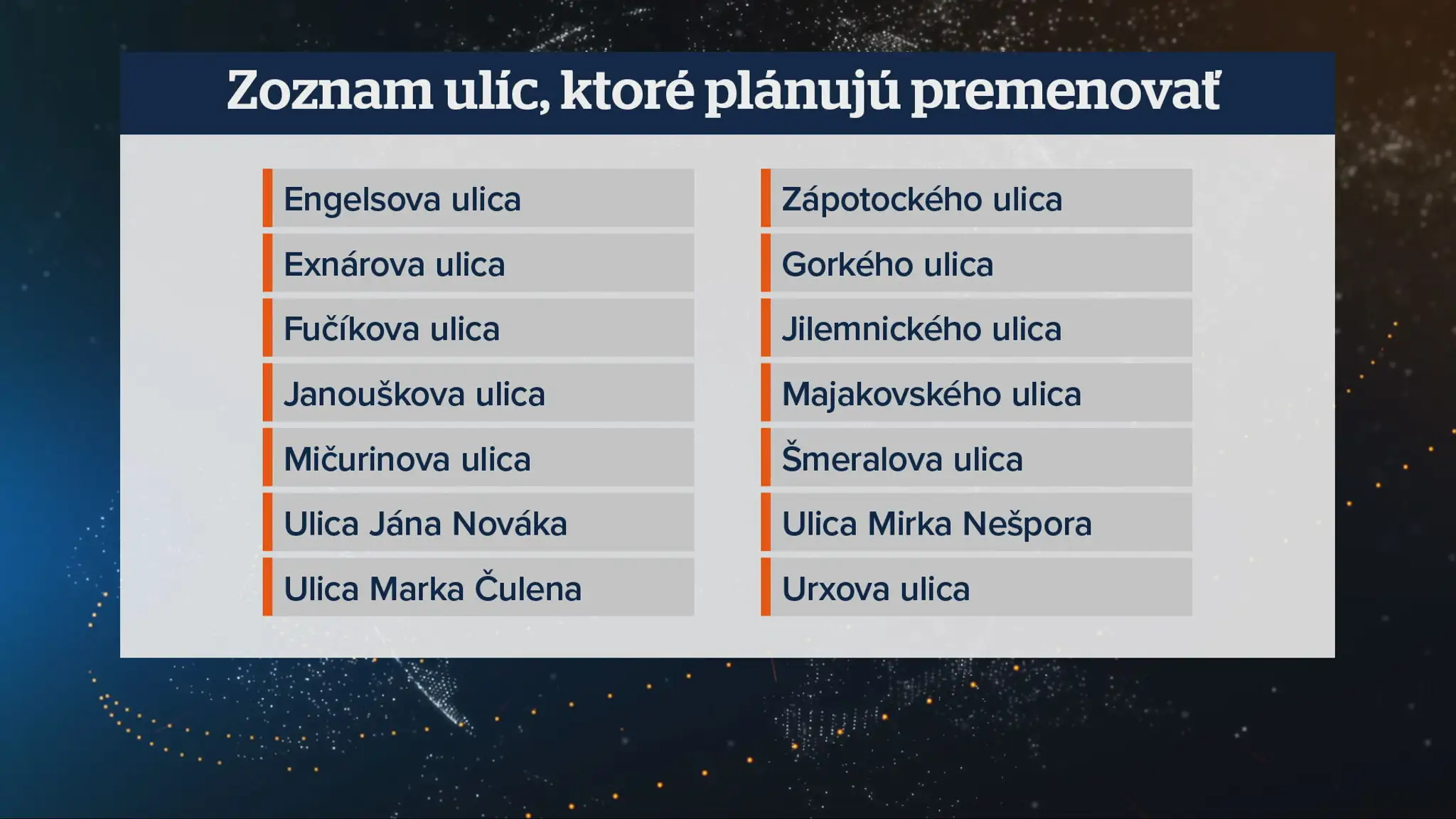 Zoznam ulíc, ktoré plánujú premenovať