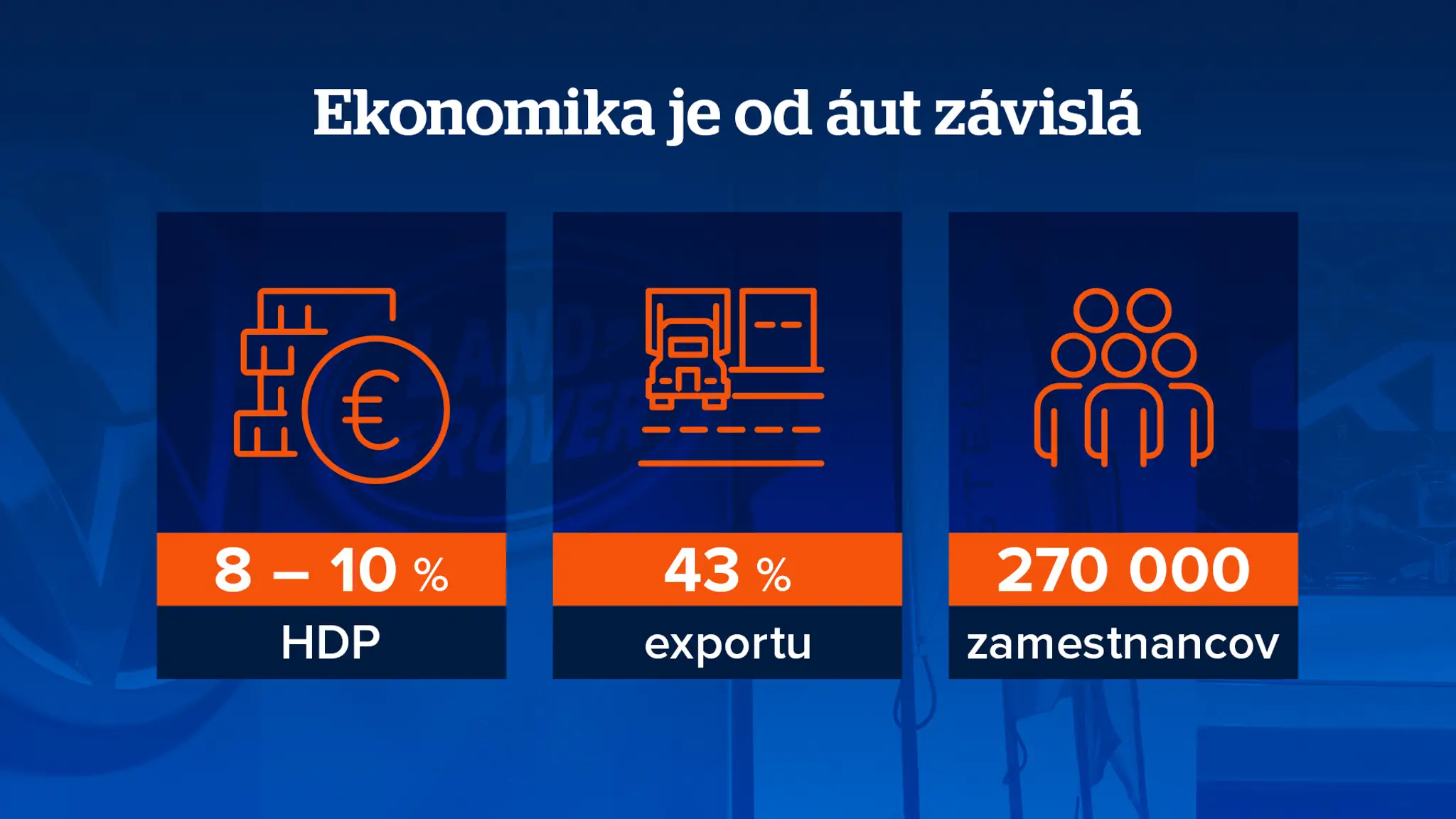Ekonomika je od áut závislá