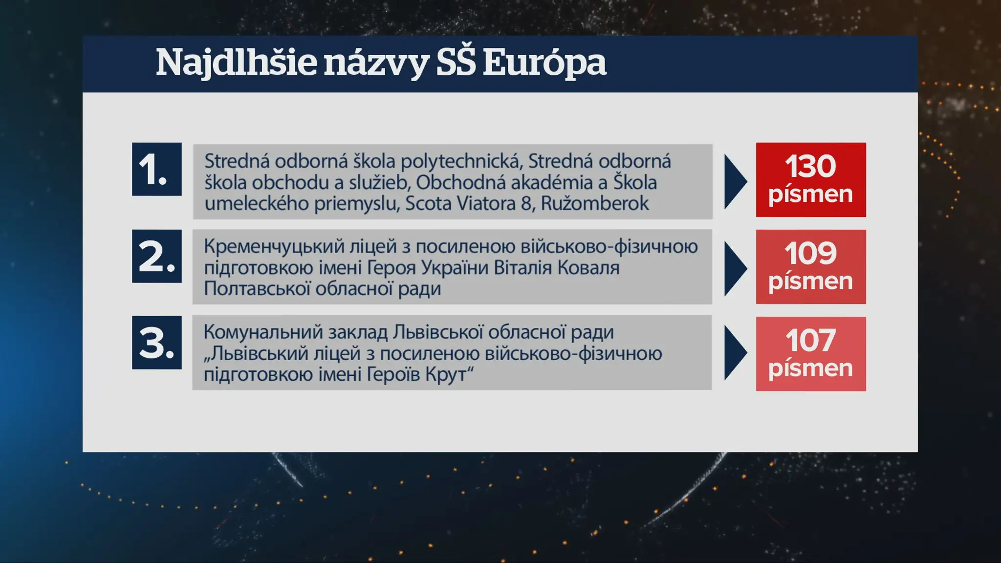 Najdlhší názov Európa