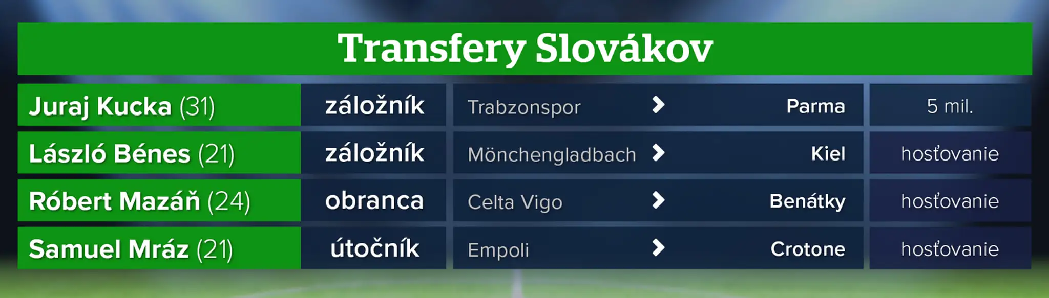 Transfery v zimnom prestupovom období v talianskej lige.