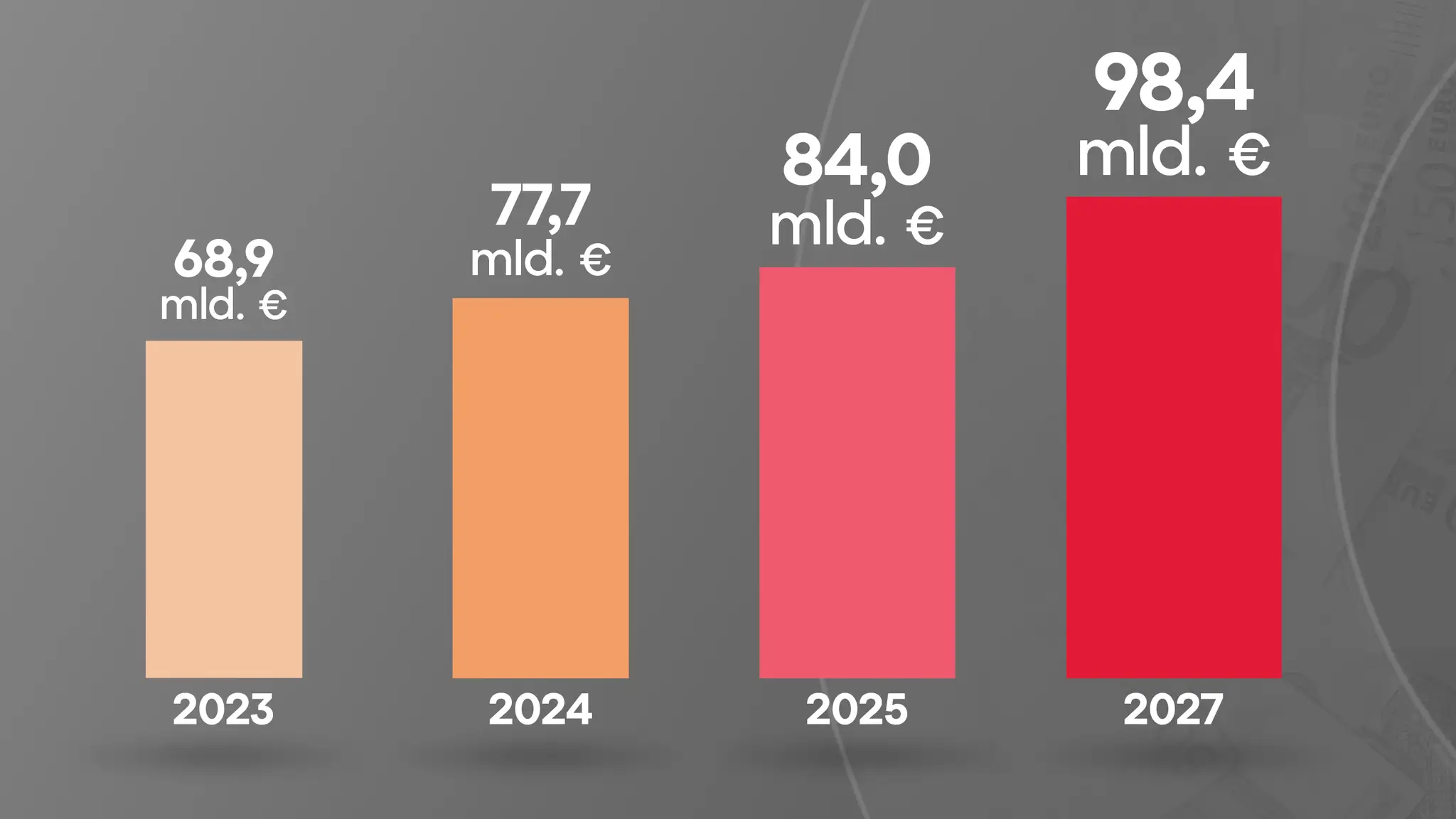 Konsolidácia a rozpočtový deficit