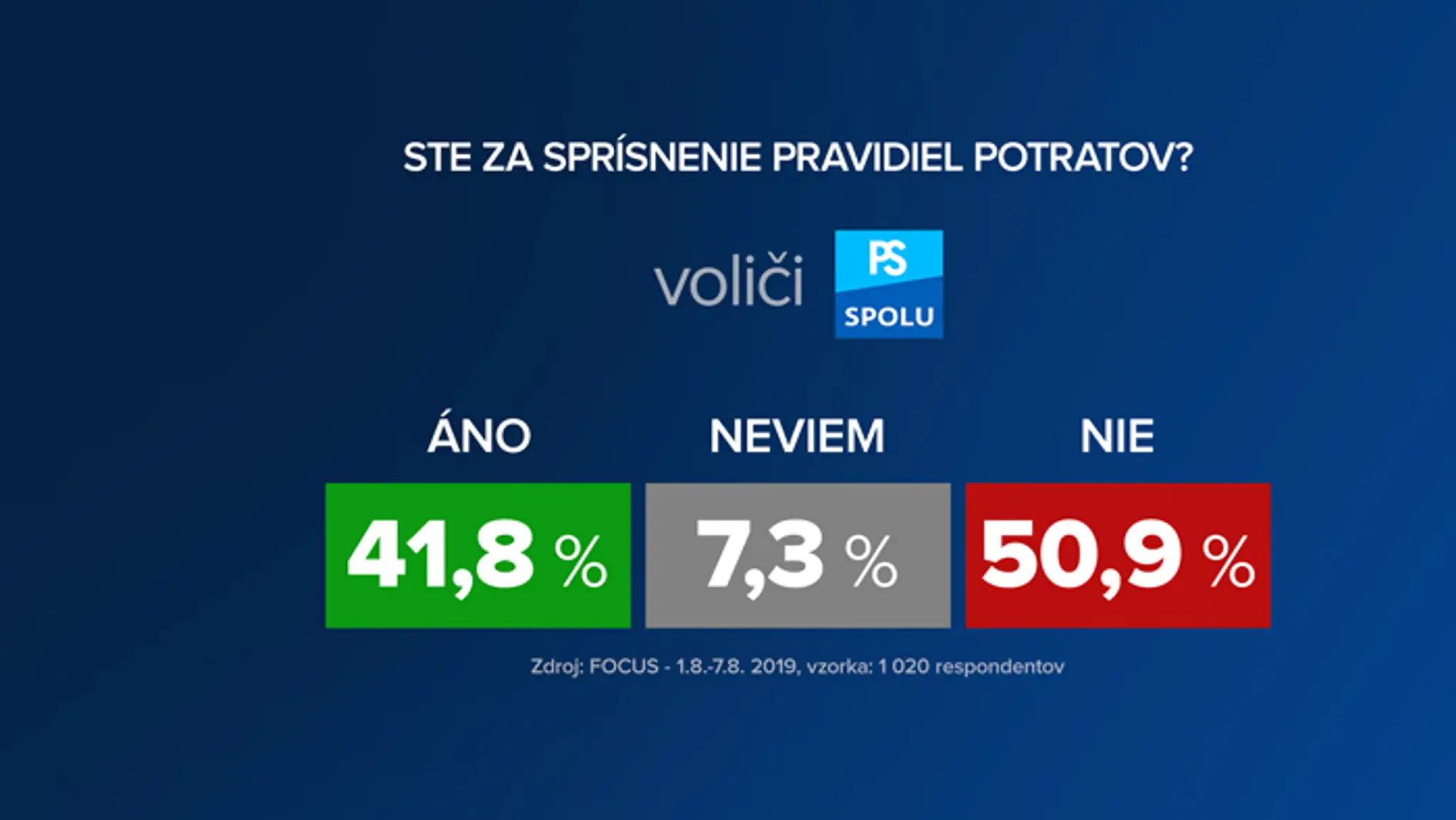 Voliči OĽaNO.
