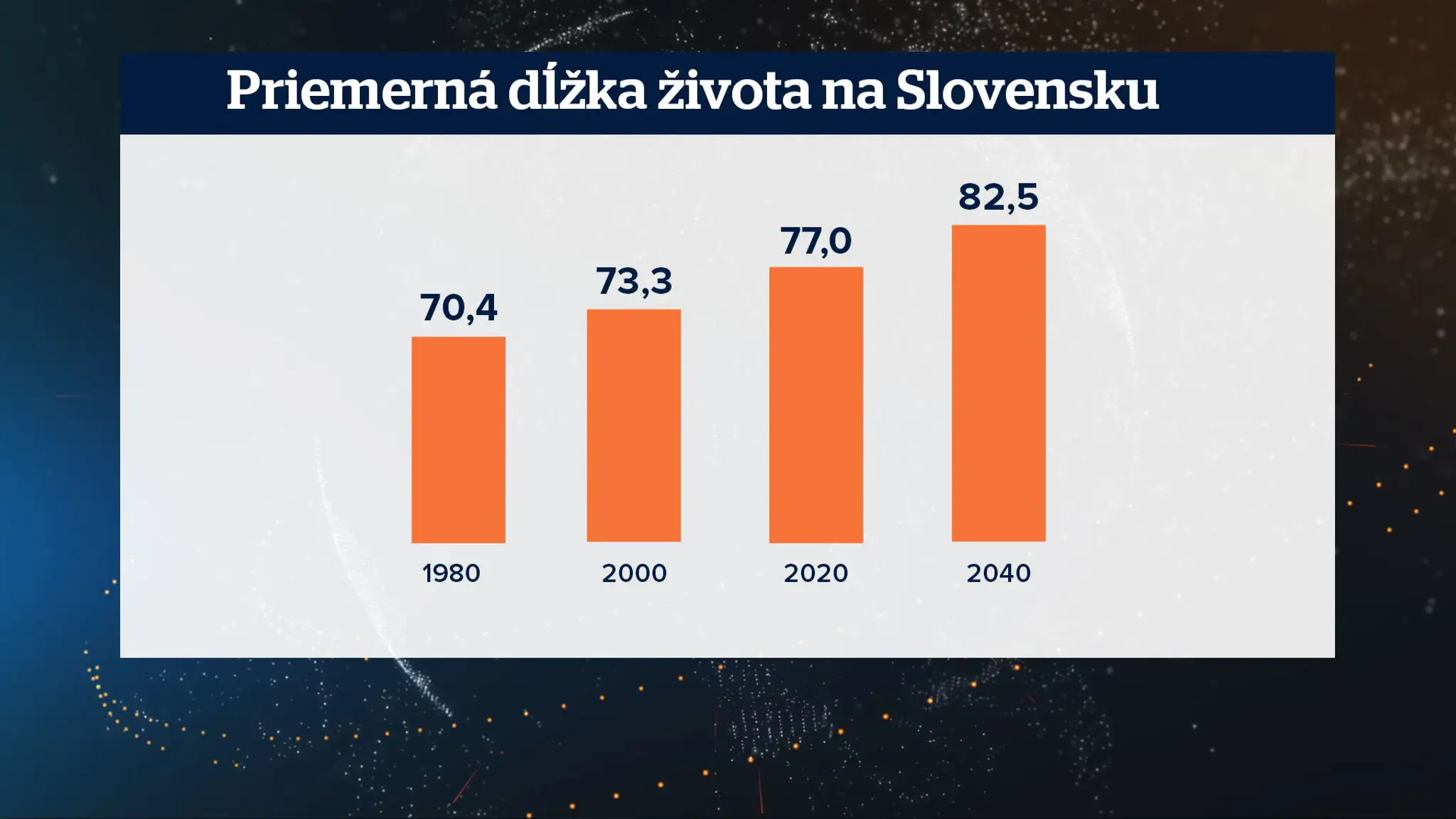 Priemerná dĺžka života na Slovensku